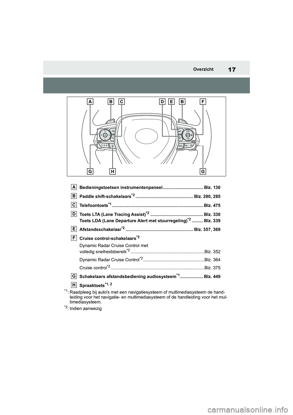 TOYOTA RAV4 2019 Instructieboekje (in Dutch) 17Overzicht
Bedieningstoetsen instrumentenpaneel................................. Blz. 130
Paddle shift-s chakelaars
*2............................................... Blz. 280, 285
Telefoontoets
*1... TOYOTA RAV4 2019 Instructieboekje (in Dutch) 17Overzicht
Bedieningstoetsen instrumentenpaneel................................. Blz. 130
Paddle shift-s chakelaars
*2............................................... Blz. 280, 285
Telefoontoets
*1...