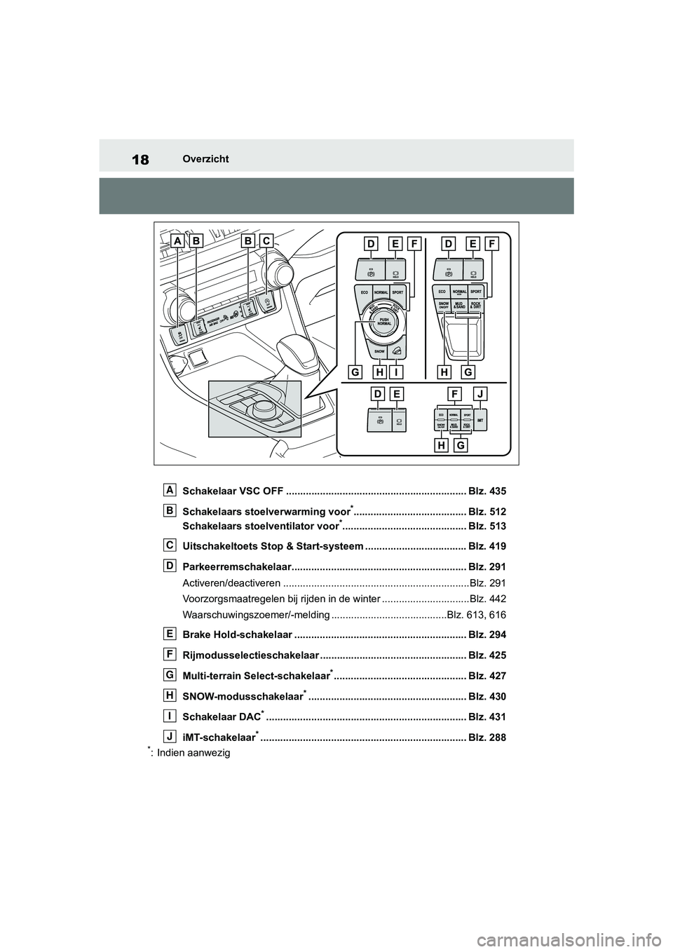 TOYOTA RAV4 2019 Instructieboekje (in Dutch) 18Overzicht
Schakelaar VSC OFF ................................................................ Blz. 435
Schakelaars stoelverwarming voor
*........................................ Blz. 512
Schakelaars TOYOTA RAV4 2019 Instructieboekje (in Dutch) 18Overzicht
Schakelaar VSC OFF ................................................................ Blz. 435
Schakelaars stoelverwarming voor
*........................................ Blz. 512
Schakelaars