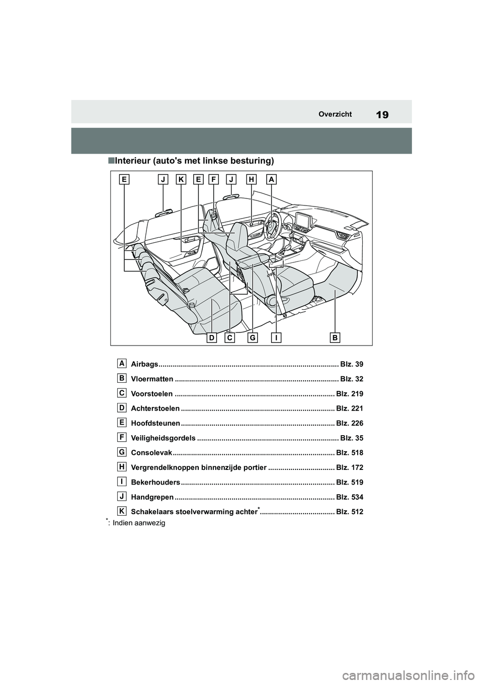TOYOTA RAV4 2019 Instructieboekje (in Dutch) 19Overzicht
■Interieur (auto's met linkse besturing)
Airbags........................................................ ................................. Blz. 39
Vloermatten ....................... TOYOTA RAV4 2019 Instructieboekje (in Dutch) 19Overzicht
■Interieur (auto's met linkse besturing)
Airbags........................................................ ................................. Blz. 39
Vloermatten .......................