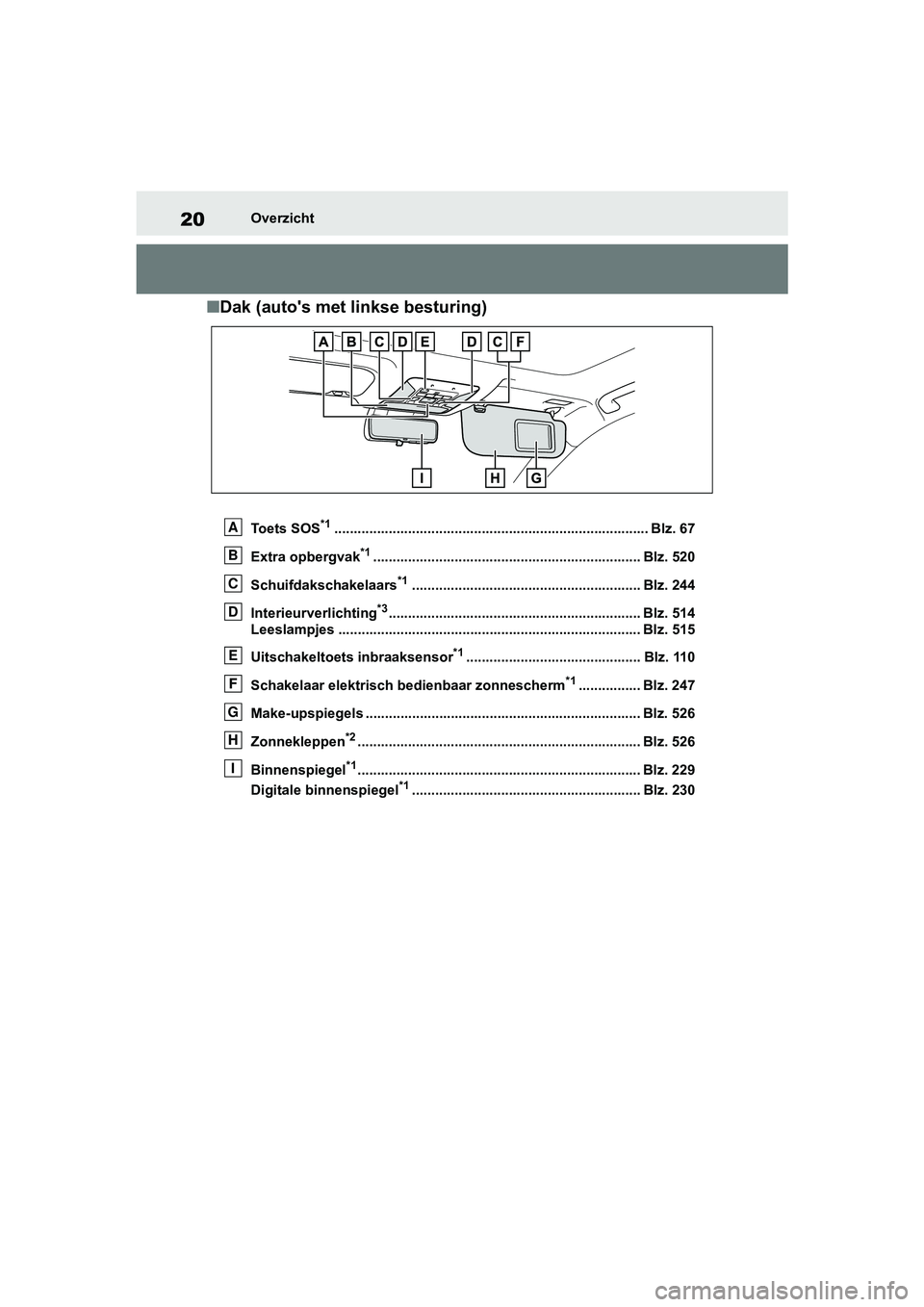 TOYOTA RAV4 2019 Instructieboekje (in Dutch) 20Overzicht
■Dak (auto's met linkse besturing)
To e t s S O S*1............................................................... .................. Blz. 67
Extra opbergvak
*1.................... TOYOTA RAV4 2019 Instructieboekje (in Dutch) 20Overzicht
■Dak (auto's met linkse besturing)
To e t s S O S*1............................................................... .................. Blz. 67
Extra opbergvak
*1....................