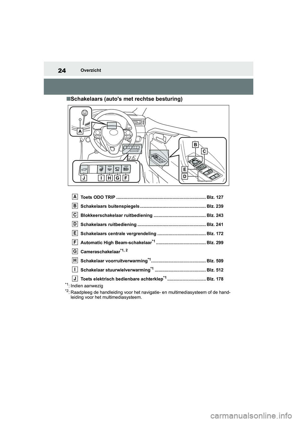 TOYOTA RAV4 2019 Instructieboekje (in Dutch) 24Overzicht
■Schakelaars (auto's met rechtse besturing)
Toets ODO TRIP ................................................. ....................... Blz. 127
Schakelaars buitenspiegels ............. TOYOTA RAV4 2019 Instructieboekje (in Dutch) 24Overzicht
■Schakelaars (auto's met rechtse besturing)
Toets ODO TRIP ................................................. ....................... Blz. 127
Schakelaars buitenspiegels .............