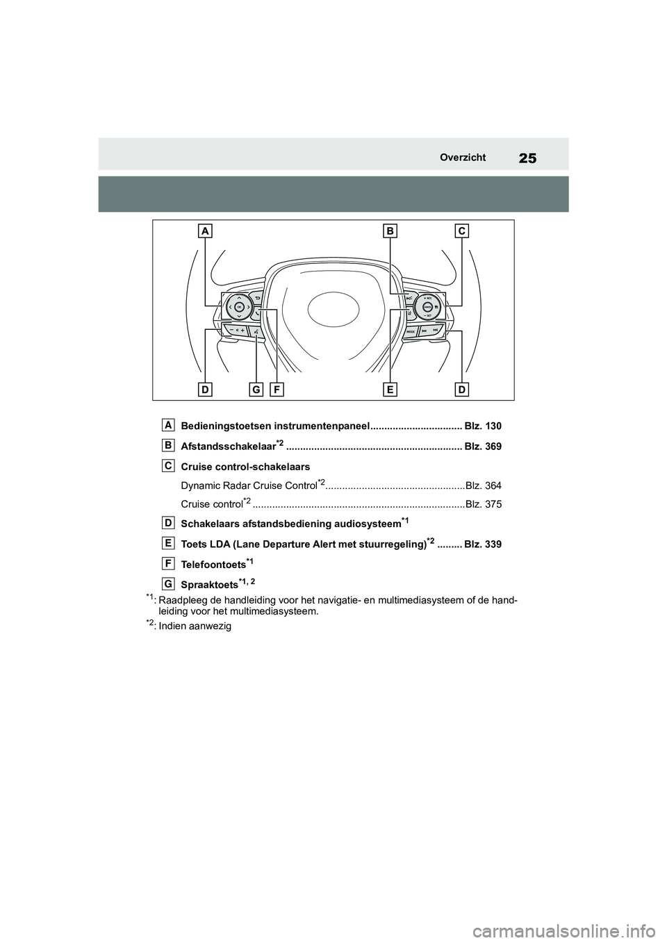 TOYOTA RAV4 2019 Instructieboekje (in Dutch) 25Overzicht
Bedieningstoetsen instrumentenpaneel................................. Blz. 130
Afstandsschakelaar
*2............................................................... Blz. 369
Cruise control- TOYOTA RAV4 2019 Instructieboekje (in Dutch) 25Overzicht
Bedieningstoetsen instrumentenpaneel................................. Blz. 130
Afstandsschakelaar
*2............................................................... Blz. 369
Cruise control-