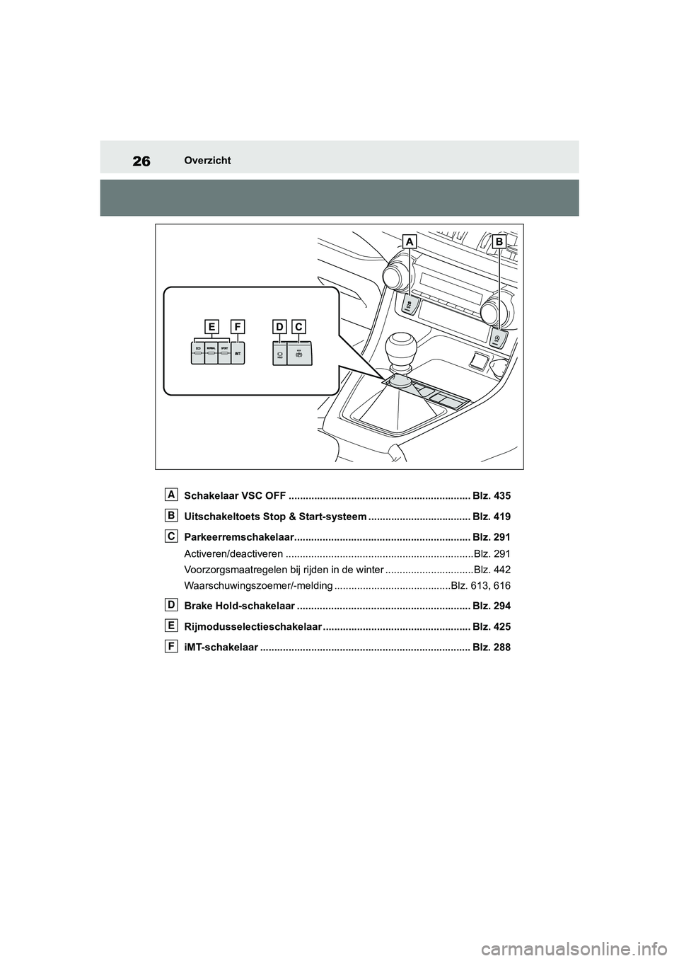 TOYOTA RAV4 2019 Instructieboekje (in Dutch) 26Overzicht
Schakelaar VSC OFF ................................................................ Blz. 435
Uitschakeltoets Stop & Start-systeem .................................... Blz. 419
Parkeerremsc TOYOTA RAV4 2019 Instructieboekje (in Dutch) 26Overzicht
Schakelaar VSC OFF ................................................................ Blz. 435
Uitschakeltoets Stop & Start-systeem .................................... Blz. 419
Parkeerremsc
