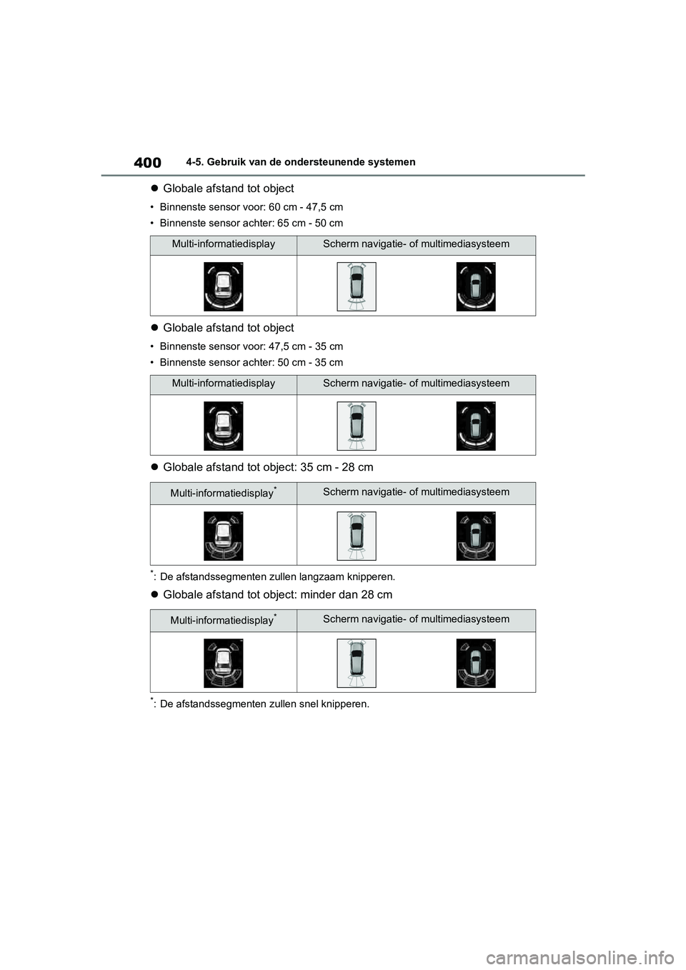 TOYOTA RAV4 2019 Instructieboekje (in Dutch) 4004-5. Gebruik van de ondersteunende systemen
Globale afstand tot object
• Binnenste sensor voo r: 60 cm - 47,5 cm
• Binnenste sensor ach ter: 65 cm - 50 cm
Globale afstand tot object
• B TOYOTA RAV4 2019 Instructieboekje (in Dutch) 4004-5. Gebruik van de ondersteunende systemen
Globale afstand tot object
• Binnenste sensor voo r: 60 cm - 47,5 cm
• Binnenste sensor ach ter: 65 cm - 50 cm
Globale afstand tot object
• B