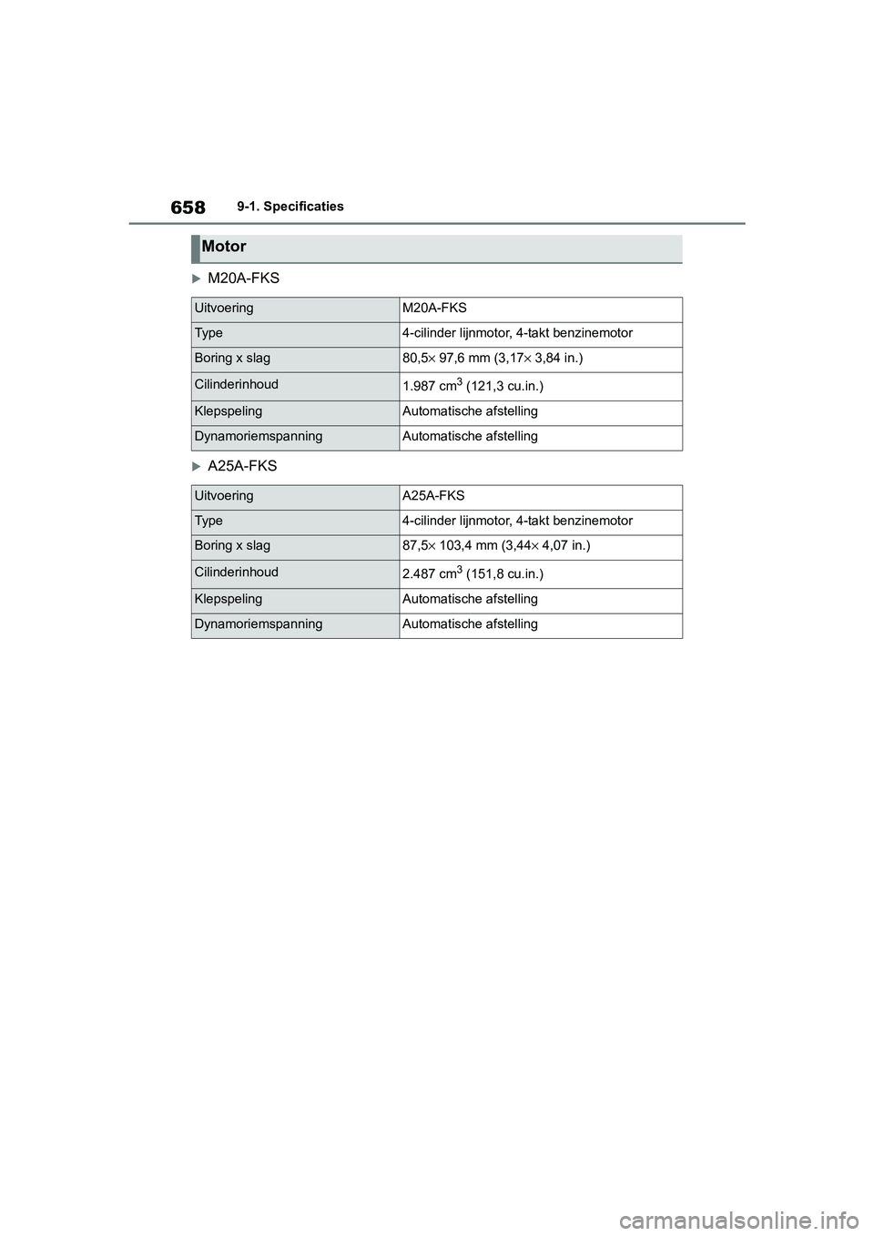 TOYOTA RAV4 2019 Instructieboekje (in Dutch) 6589-1. Specificaties
M20A-FKS
A25A-FKS
Motor
UitvoeringM20A-FKS
Ty p e4-cilinder lijnmotor, 4-takt benzinemotor
Boring x slag80,5× 97,6 mm (3,17 × 3,84 in.)
Cilinderinhoud1.987 cm3 (121,3 cu. TOYOTA RAV4 2019 Instructieboekje (in Dutch) 6589-1. Specificaties
M20A-FKS
A25A-FKS
Motor
UitvoeringM20A-FKS
Ty p e4-cilinder lijnmotor, 4-takt benzinemotor
Boring x slag80,5× 97,6 mm (3,17 × 3,84 in.)
Cilinderinhoud1.987 cm3 (121,3 cu.