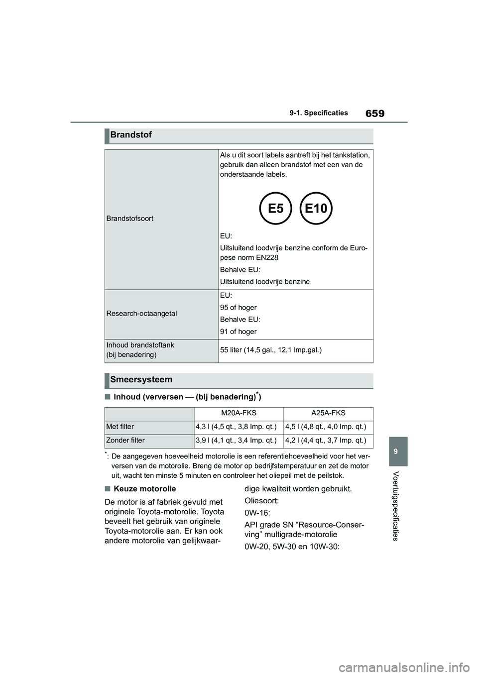 TOYOTA RAV4 2019 Instructieboekje (in Dutch) 659
9
9-1. Specificaties
Voertuigspecificaties
■Inhoud (verversen
⎯ (bij benadering)*)
*: De aangegeven hoeveelheid motoro lie is een referentiehoeveelheid voor het ver-
versen van de motorolie. TOYOTA RAV4 2019 Instructieboekje (in Dutch) 659
9
9-1. Specificaties
Voertuigspecificaties
■Inhoud (verversen
⎯ (bij benadering)*)
*: De aangegeven hoeveelheid motoro lie is een referentiehoeveelheid voor het ver-
versen van de motorolie.