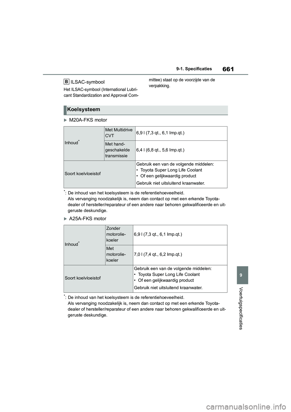 TOYOTA RAV4 2019 Instructieboekje (in Dutch) 661
9
9-1. Specificaties
Voertuigspecificaties
ILSAC-symbool
Het ILSAC-symbool (International Lubri-
cant Standardization and Approval Com-
mittee) staat op de
voorzijde van de
verpakking.
M20A-F TOYOTA RAV4 2019 Instructieboekje (in Dutch) 661
9
9-1. Specificaties
Voertuigspecificaties
ILSAC-symbool
Het ILSAC-symbool (International Lubri-
cant Standardization and Approval Com-
mittee) staat op de
voorzijde van de
verpakking.
M20A-F