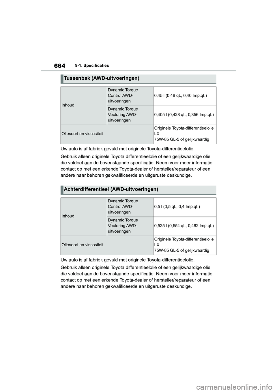 TOYOTA RAV4 2019 Instructieboekje (in Dutch) 6649-1. Specificaties
Uw auto is af fabriek gevuld met originele Toyota-differentieel olie.
Gebruik alleen originele Toyota differentieelolie of een gelijkwaardige olie
die voldoet aan de bo venstaa TOYOTA RAV4 2019 Instructieboekje (in Dutch) 6649-1. Specificaties
Uw auto is af fabriek gevuld met originele Toyota-differentieel olie.
Gebruik alleen originele Toyota differentieelolie of een gelijkwaardige olie
die voldoet aan de bo venstaa