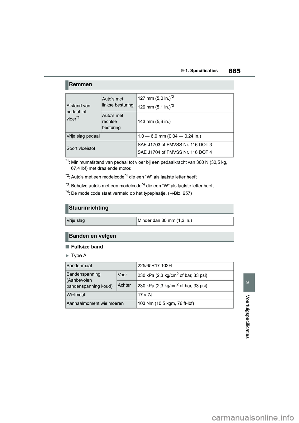 TOYOTA RAV4 2019 Instructieboekje (in Dutch) 665
9
9-1. Specificaties
Voertuigspecificaties
*1: Minimumafstand van
pedaal tot vloer bij een pedaalkracht van 3 00 N (30,5 kg,
67,4 lbf) met draaiende motor.
*2: Auto's met een modelcode*4 die TOYOTA RAV4 2019 Instructieboekje (in Dutch) 665
9
9-1. Specificaties
Voertuigspecificaties
*1: Minimumafstand van
pedaal tot vloer bij een pedaalkracht van 3 00 N (30,5 kg,
67,4 lbf) met draaiende motor.
*2: Auto's met een modelcode*4 die