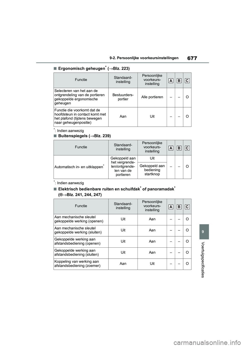 TOYOTA RAV4 2019 Instructieboekje (in Dutch) 677
9
9-2. Persoonlijke vo
orkeursinstellingen
Voertuigspecificaties
■Ergonomisch geheugen* (→ Blz. 223)
*: Indien aanwezig
■Buitenspiegels ( →Blz. 239)
*: Indien aanwezig
■Elektrisch bedien TOYOTA RAV4 2019 Instructieboekje (in Dutch) 677
9
9-2. Persoonlijke vo
orkeursinstellingen
Voertuigspecificaties
■Ergonomisch geheugen* (→ Blz. 223)
*: Indien aanwezig
■Buitenspiegels ( →Blz. 239)
*: Indien aanwezig
■Elektrisch bedien