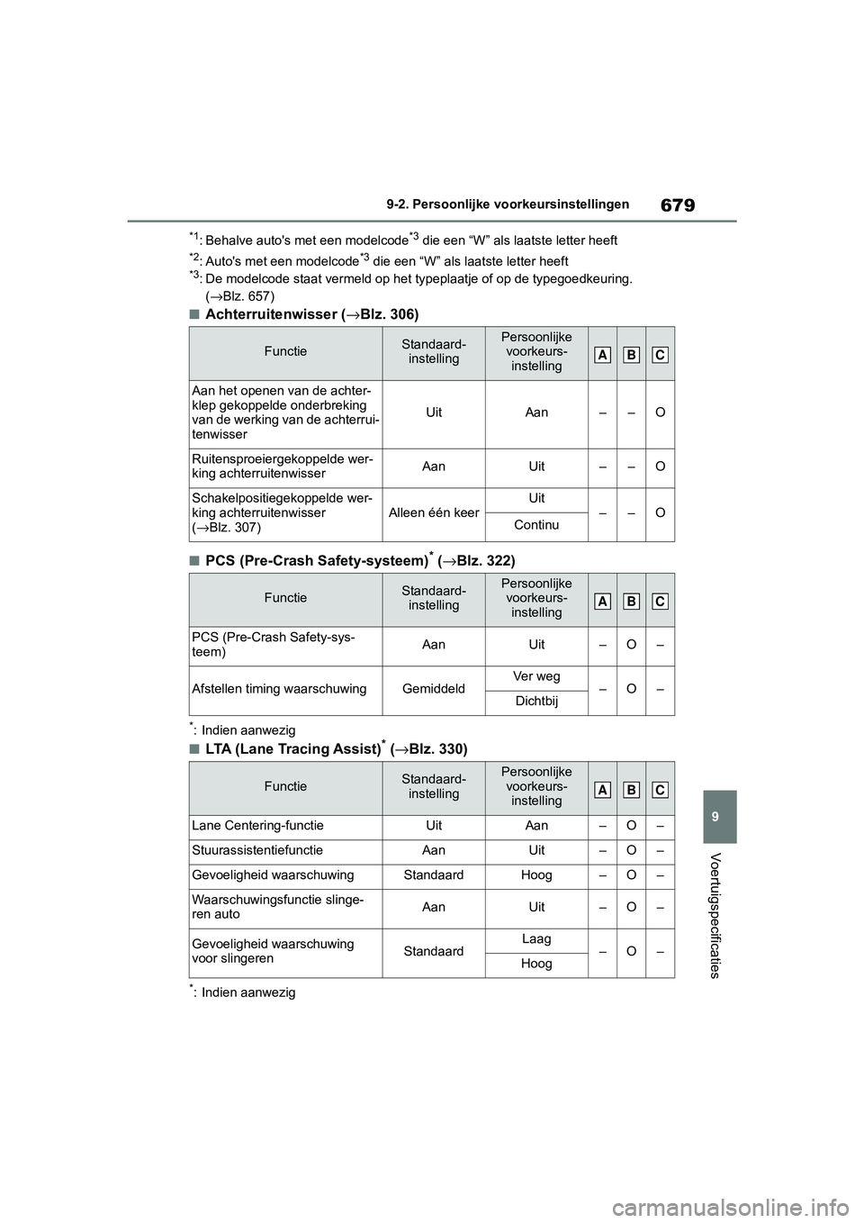 TOYOTA RAV4 2019 Instructieboekje (in Dutch) 679
9
9-2. Persoonlijke vo
orkeursinstellingen
Voertuigspecificaties
*1: Behalve auto's met een modelcode*3 die een “W” als laatste letter heeft
*2: Auto's met een modelcode*3 die een “W TOYOTA RAV4 2019 Instructieboekje (in Dutch) 679
9
9-2. Persoonlijke vo
orkeursinstellingen
Voertuigspecificaties
*1: Behalve auto's met een modelcode*3 die een “W” als laatste letter heeft
*2: Auto's met een modelcode*3 die een “W