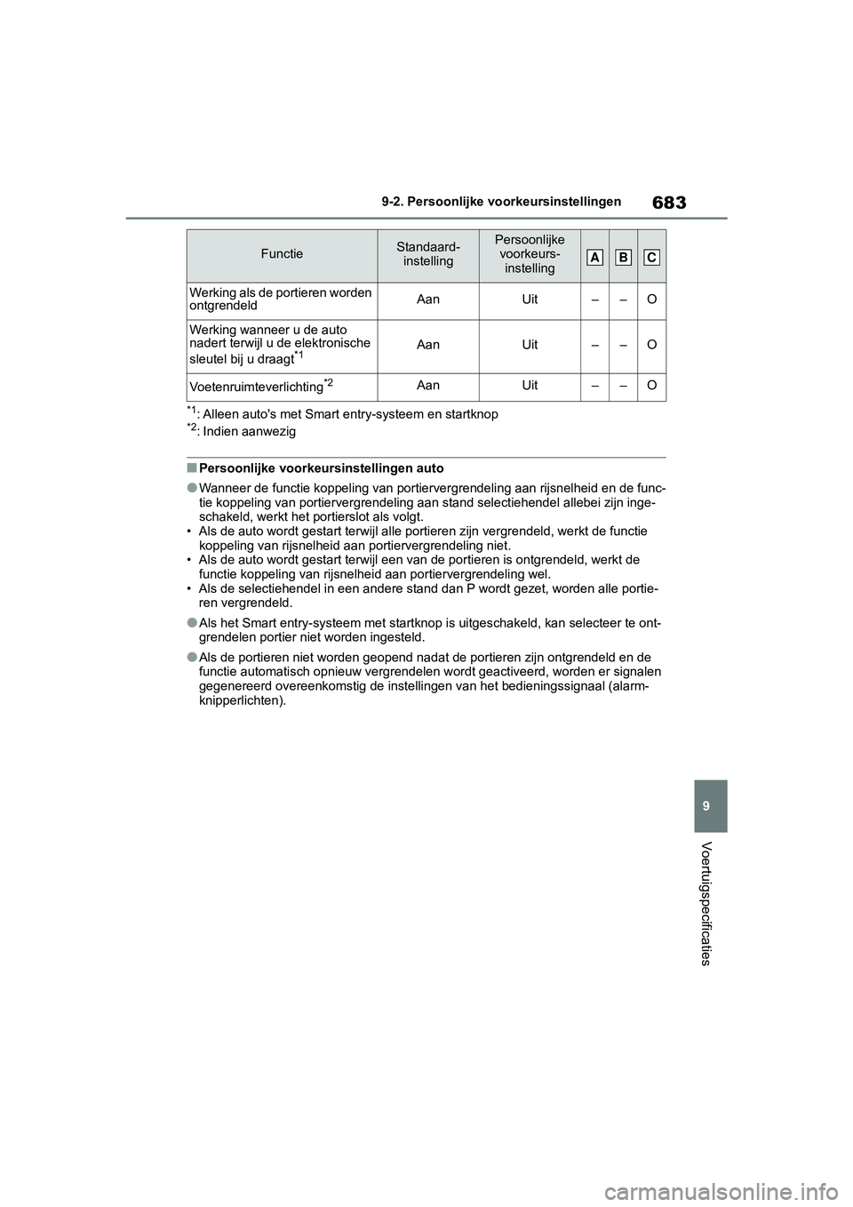 TOYOTA RAV4 2019 Instructieboekje (in Dutch) 683
9
9-2. Persoonlijke vo
orkeursinstellingen
Voertuigspecificaties
*1: Alleen auto's met Smart entry-systeem en startknop*2: Indien aanwezig
■Persoonlijke voorkeu rsinstellingen auto
●Wannee TOYOTA RAV4 2019 Instructieboekje (in Dutch) 683
9
9-2. Persoonlijke vo
orkeursinstellingen
Voertuigspecificaties
*1: Alleen auto's met Smart entry-systeem en startknop*2: Indien aanwezig
■Persoonlijke voorkeu rsinstellingen auto
●Wannee