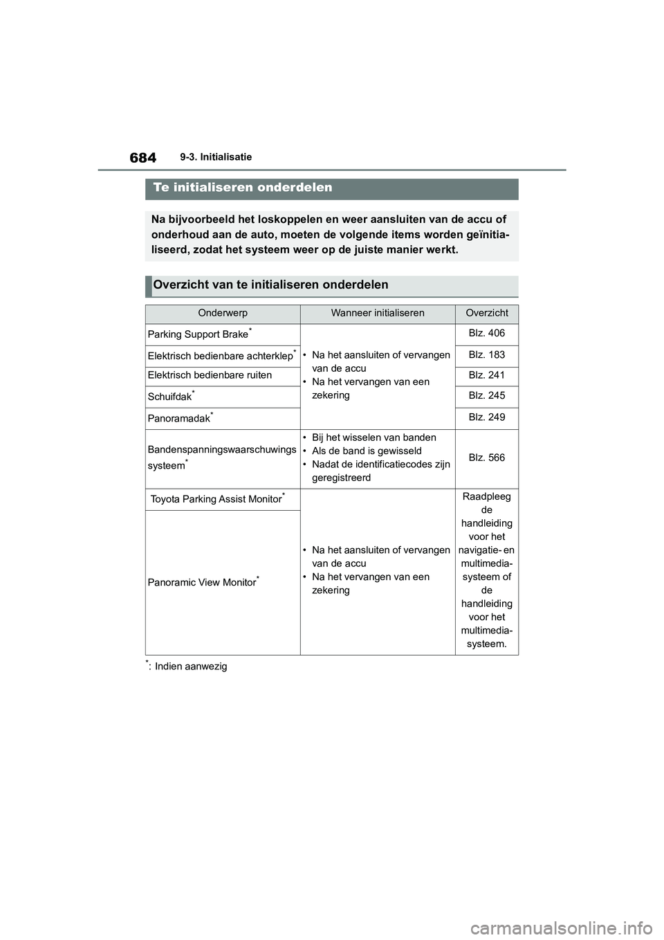 TOYOTA RAV4 2019 Instructieboekje (in Dutch) 6849-3. Initialisatie
9-3.Initialisatie
*: Indien aanwezig
Te initialiseren onderdelen
Na bijvoorbeeld het loskoppelen en weer aansluiten van de accu of
onderhoud aan de auto, moeten de volgende item TOYOTA RAV4 2019 Instructieboekje (in Dutch) 6849-3. Initialisatie
9-3.Initialisatie
*: Indien aanwezig
Te initialiseren onderdelen
Na bijvoorbeeld het loskoppelen en weer aansluiten van de accu of
onderhoud aan de auto, moeten de volgende item