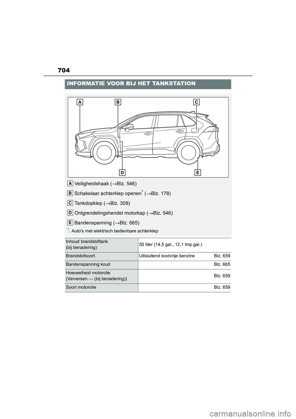 TOYOTA RAV4 2019 Instructieboekje (in Dutch) 704
INFORMATIE VOOR BIJ HET TANKSTATION
Veiligheidshaak (→Blz. 546)
Schakelaar achterklep openen
* ( → Blz. 178)
Tankdopklep ( →Blz. 309)
Ontgrendelingshendel motorkap ( →Blz. 546)
Bandenspann TOYOTA RAV4 2019 Instructieboekje (in Dutch) 704
INFORMATIE VOOR BIJ HET TANKSTATION
Veiligheidshaak (→Blz. 546)
Schakelaar achterklep openen
* ( → Blz. 178)
Tankdopklep ( →Blz. 309)
Ontgrendelingshendel motorkap ( →Blz. 546)
Bandenspann