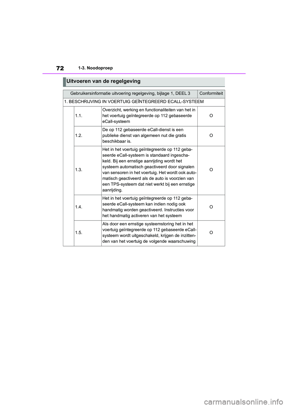 TOYOTA RAV4 2019 Instructieboekje (in Dutch) 721-3. Noodoproep
Uitvoeren van de regelgeving
Gebruikersinformatie uitvoering regelgeving, bijlage 1, DEEL 3Conformiteit
1. BESCHRIJVING IN VOERTUIG GEÏNTEGREERD ECALL-SYSTEEM
1.1.
Overzicht, werkin TOYOTA RAV4 2019 Instructieboekje (in Dutch) 721-3. Noodoproep
Uitvoeren van de regelgeving
Gebruikersinformatie uitvoering regelgeving, bijlage 1, DEEL 3Conformiteit
1. BESCHRIJVING IN VOERTUIG GEÏNTEGREERD ECALL-SYSTEEM
1.1.
Overzicht, werkin