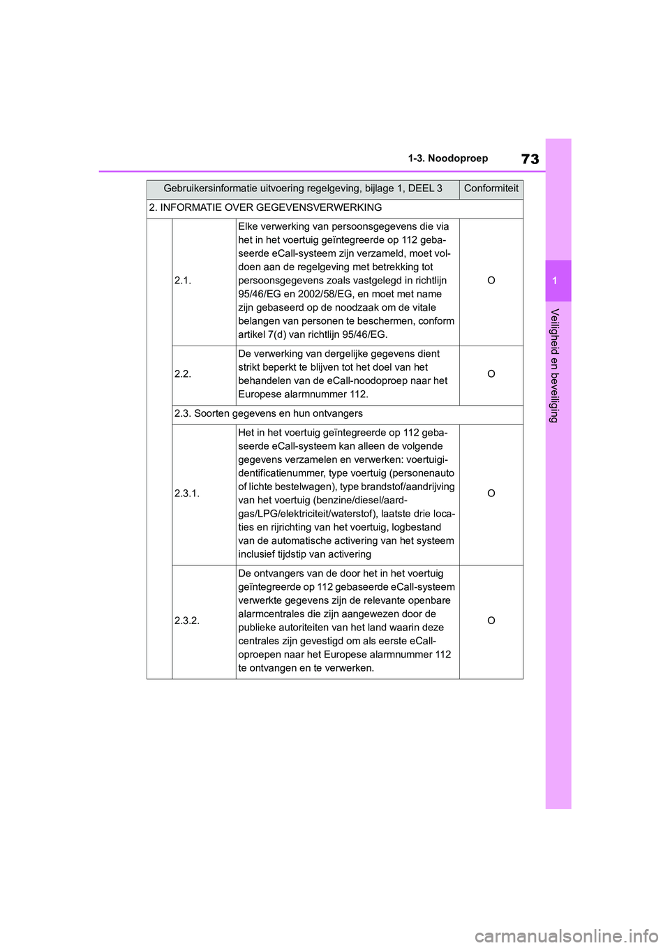 TOYOTA RAV4 2019 Instructieboekje (in Dutch) 73
1
1-3. Noodoproep
Veiligheid en beveiliging
2. INFORMATIE OVER
GEGEVENSVERWERKING
2.1.
Elke verwerking van per soonsgegevens die via
het in het voertuig geï ntegreerde op 112 geba-
seerde eCall- TOYOTA RAV4 2019 Instructieboekje (in Dutch) 73
1
1-3. Noodoproep
Veiligheid en beveiliging
2. INFORMATIE OVER
GEGEVENSVERWERKING
2.1.
Elke verwerking van per soonsgegevens die via
het in het voertuig geï ntegreerde op 112 geba-
seerde eCall-
