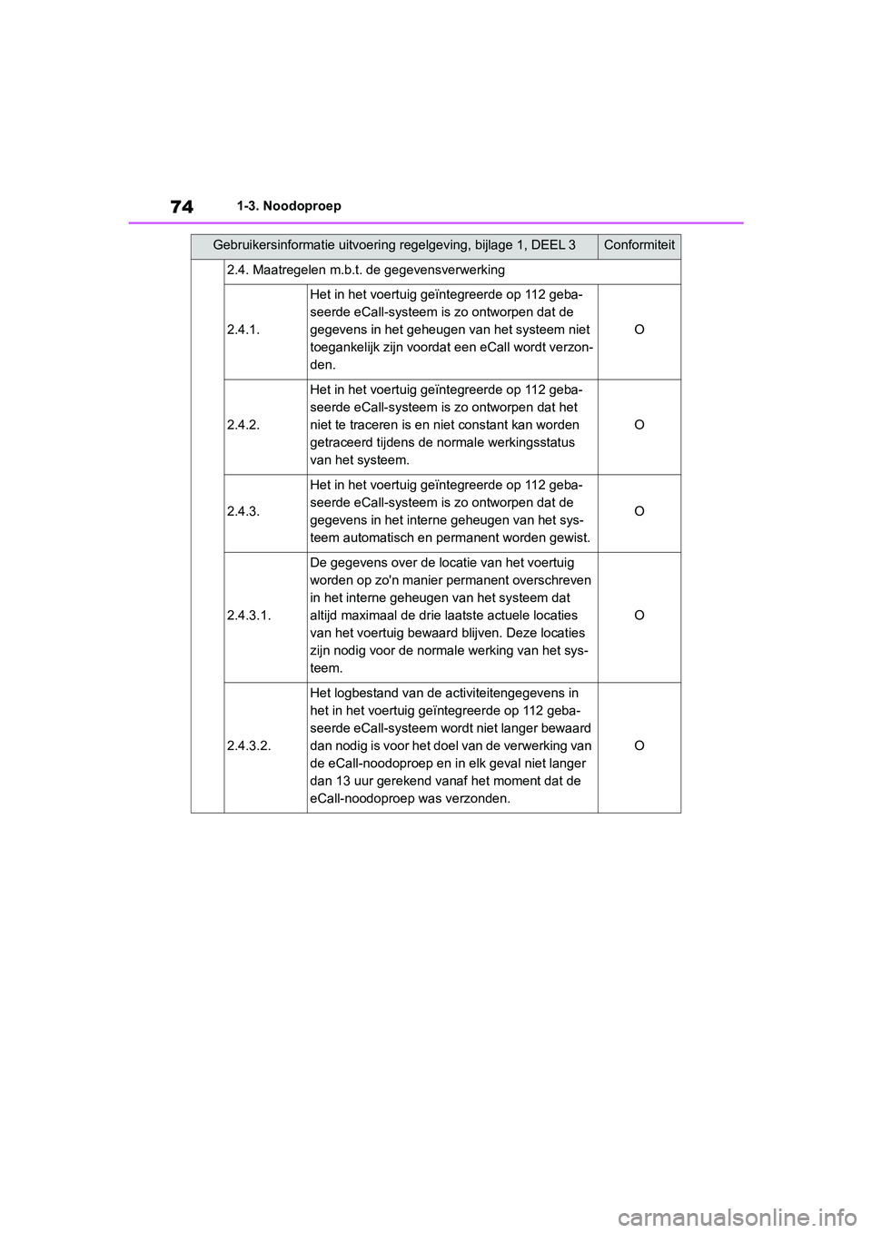 TOYOTA RAV4 2019 Instructieboekje (in Dutch) 741-3. Noodoproep
2.4. Maatregelen m.b.t. de gegevensverwerking
2.4.1.
Het in het voertuig geïntegreerde op 112 geba-
seerde eCall-systeem is zo ontworpen dat de
gegevens in het geheugen van het sy TOYOTA RAV4 2019 Instructieboekje (in Dutch) 741-3. Noodoproep
2.4. Maatregelen m.b.t. de gegevensverwerking
2.4.1.
Het in het voertuig geïntegreerde op 112 geba-
seerde eCall-systeem is zo ontworpen dat de
gegevens in het geheugen van het sy
