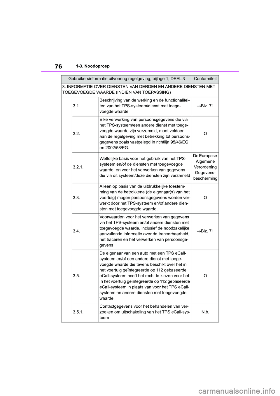 TOYOTA RAV4 2019 Instructieboekje (in Dutch) 761-3. Noodoproep
3. INFORMATIE OVER DIENSTEN VAN DERDEN EN ANDERE DIENSTEN MET
TOEGEVOEGDE WAARDE (INDIEN VAN TOEPASSING)
3.1.
Beschrijving van de werking en de functionalitei-
ten van het TPS-syste TOYOTA RAV4 2019 Instructieboekje (in Dutch) 761-3. Noodoproep
3. INFORMATIE OVER DIENSTEN VAN DERDEN EN ANDERE DIENSTEN MET
TOEGEVOEGDE WAARDE (INDIEN VAN TOEPASSING)
3.1.
Beschrijving van de werking en de functionalitei-
ten van het TPS-syste