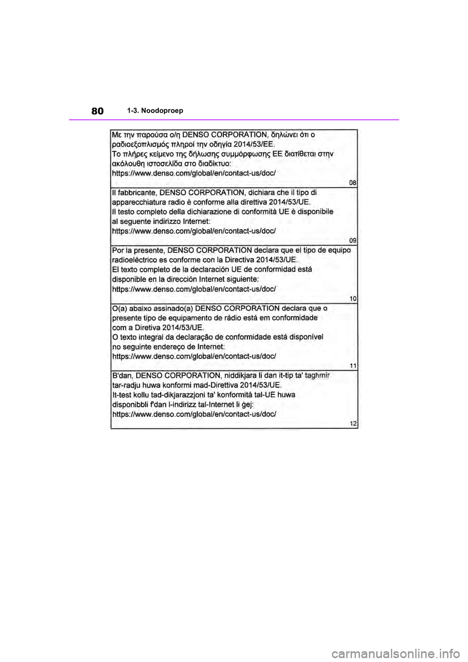 TOYOTA RAV4 2019  Instructieboekje (in Dutch) 801-3. Noodoproep
pM_RAV4_OM_OM42D03E_(EE).book  Page 80  Wednesday, March 20, 2019  2:08 PM 