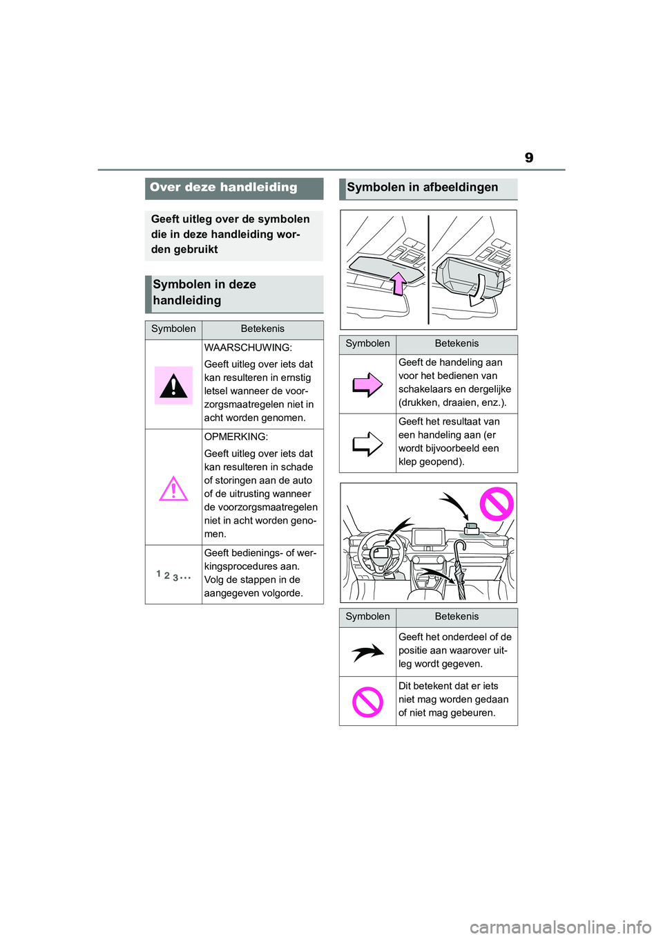TOYOTA RAV4 2019  Instructieboekje (in Dutch) 9
Over deze handleiding
Geeft uitleg over de symbolen 
die in deze handleiding wor-
den gebruikt
Symbolen in deze 
handleiding
SymbolenBetekenis
WAARSCHUWING:
Geeft uitleg over iets dat 
kan resultere