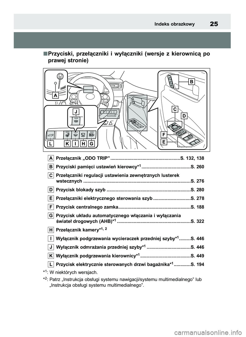 TOYOTA RAV4 2019 Instrukcja obsługi (in Polish) Przyciski, prze∏àczniki i wy∏àczniki (wersje z kierownicà po
prawej stronie)
Prze∏àcznik „ODO TRIP” ......................................................S. 132, 138
Przyciski pami TOYOTA RAV4 2019 Instrukcja obsługi (in Polish) Przyciski, prze∏àczniki i wy∏àczniki (wersje z kierownicà po
prawej stronie)
Prze∏àcznik „ODO TRIP” ......................................................S. 132, 138
Przyciski pami