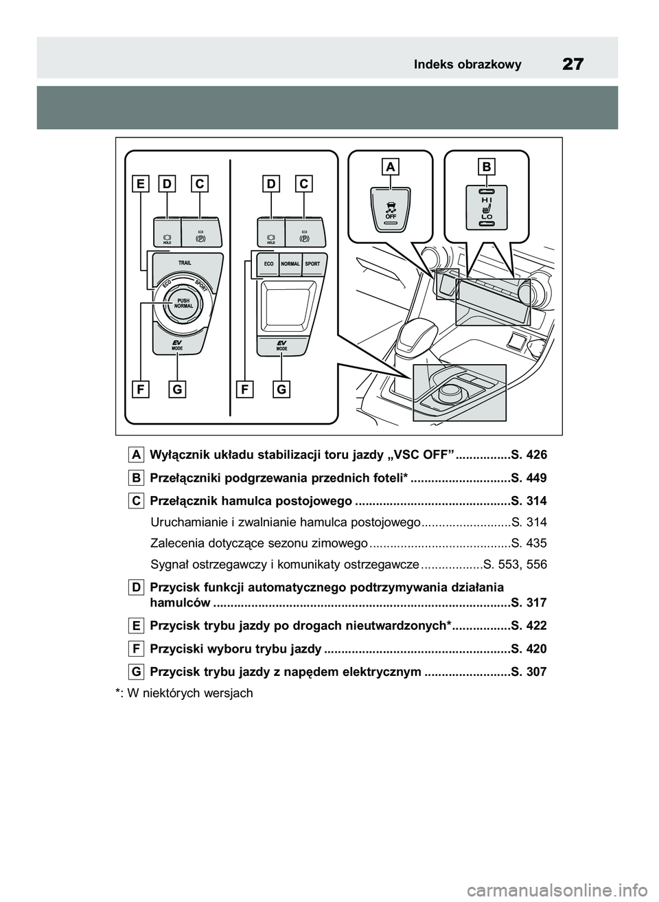 TOYOTA RAV4 2019 Instrukcja obsługi (in Polish) Wy∏àcznik uk∏adu stabilizacji toru jazdy „VSC OFF” ................S. 426
Prze∏àczniki podgrzewania przednich foteli* .............................S. 449
Prze∏àcznik hamulca postojowego TOYOTA RAV4 2019 Instrukcja obsługi (in Polish) Wy∏àcznik uk∏adu stabilizacji toru jazdy „VSC OFF” ................S. 426
Prze∏àczniki podgrzewania przednich foteli* .............................S. 449
Prze∏àcznik hamulca postojowego