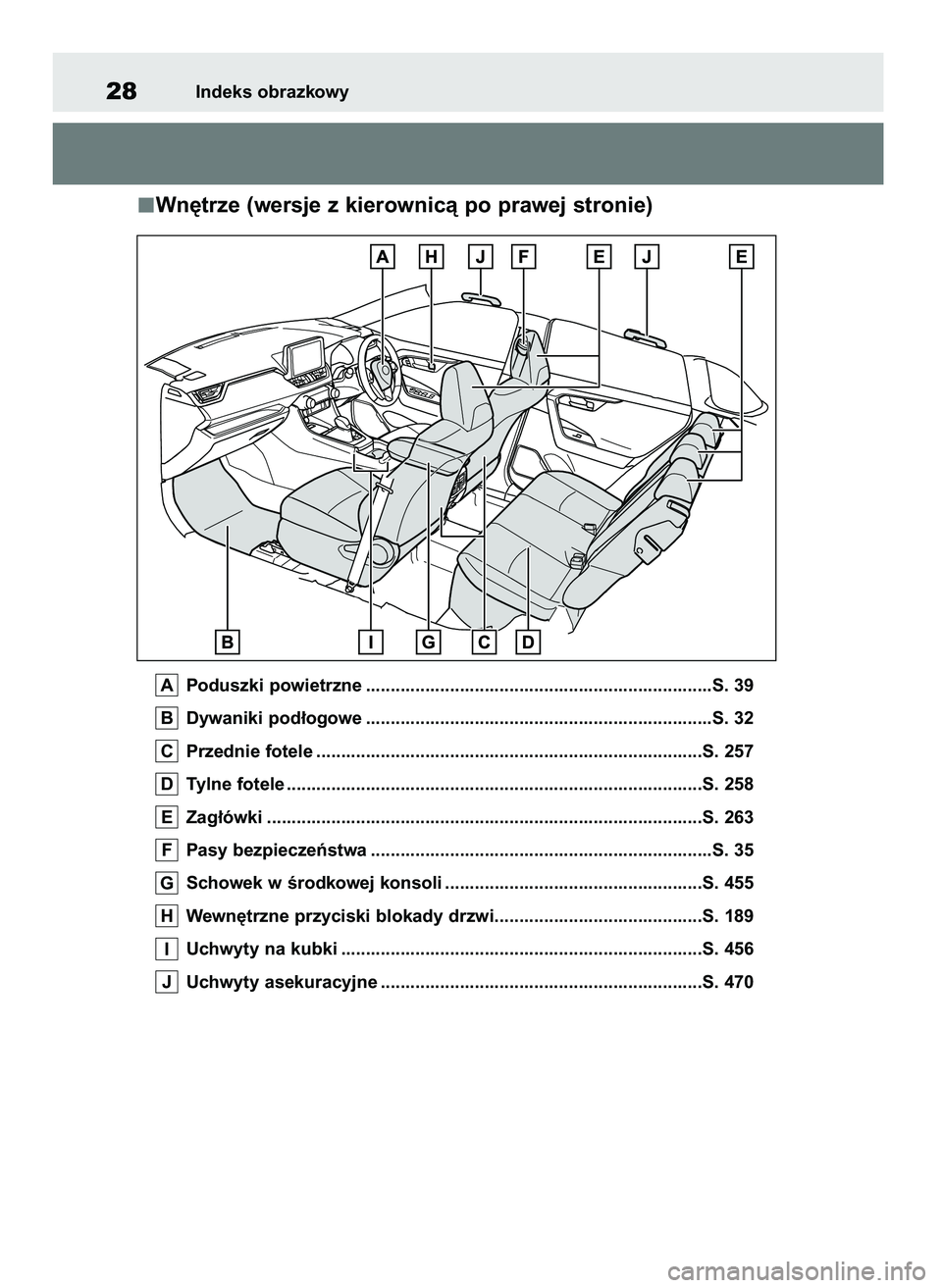 TOYOTA RAV4 2019 Instrukcja obsługi (in Polish) Wn´trze (wersje z kierownicà po prawej stronie)
Poduszki powietrzne ......................................................................S. 39
Dywaniki pod∏ogowe ................................. TOYOTA RAV4 2019 Instrukcja obsługi (in Polish) Wn´trze (wersje z kierownicà po prawej stronie)
Poduszki powietrzne ......................................................................S. 39
Dywaniki pod∏ogowe .................................