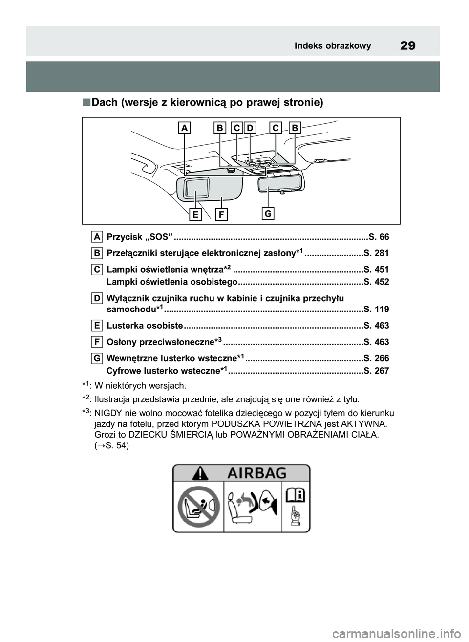 TOYOTA RAV4 2019 Instrukcja obsługi (in Polish) Dach (wersje z kierownicà po prawej stronie)
Przycisk „SOS” ...............................................................................S. 66
Prze∏àczniki sterujàce elektronicznej zas∏on TOYOTA RAV4 2019 Instrukcja obsługi (in Polish) Dach (wersje z kierownicà po prawej stronie)
Przycisk „SOS” ...............................................................................S. 66
Prze∏àczniki sterujàce elektronicznej zas∏on