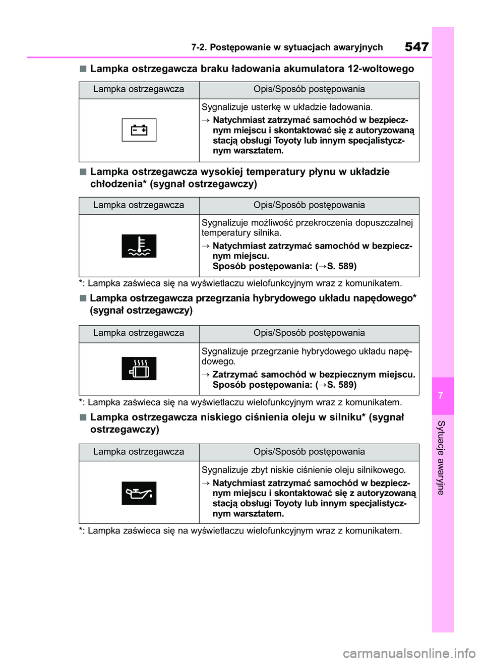 TOYOTA RAV4 2019 Instrukcja obsługi (in Polish) Lampka ostrzegawcza braku ∏adowania akumulatora 12-woltowego
Lampka ostrzegawcza wysokiej temperatury p∏ynu w uk∏adzie
ch∏odzenia* (sygna∏ ostrzegawczy)
*: Lampka zaÊwieca si´ na wyÊwiet TOYOTA RAV4 2019 Instrukcja obsługi (in Polish) Lampka ostrzegawcza braku ∏adowania akumulatora 12-woltowego
Lampka ostrzegawcza wysokiej temperatury p∏ynu w uk∏adzie
ch∏odzenia* (sygna∏ ostrzegawczy)
*: Lampka zaÊwieca si´ na wyÊwiet