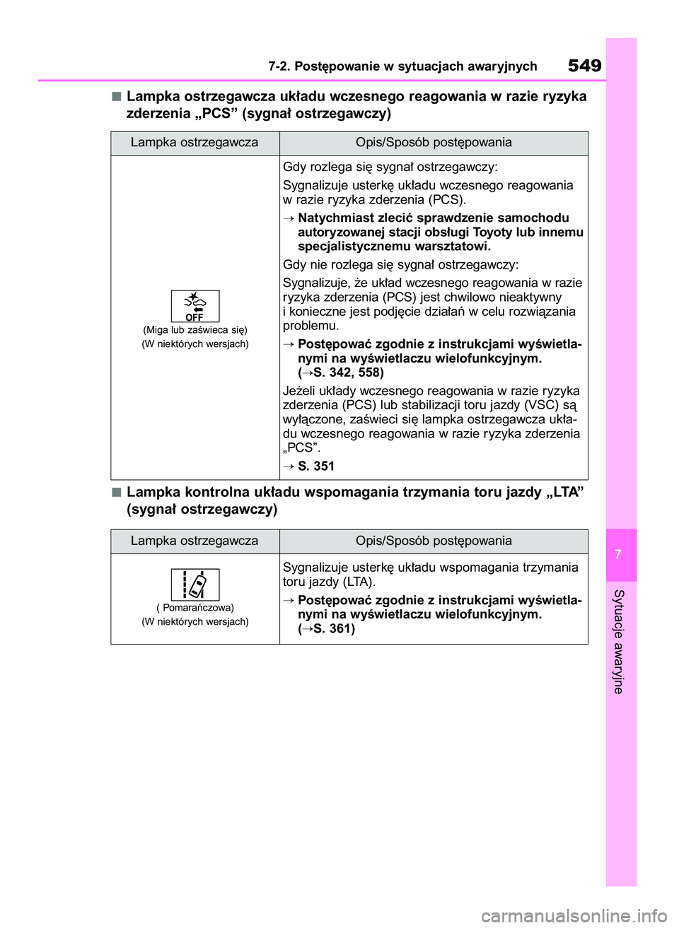 TOYOTA RAV4 2019 Instrukcja obsługi (in Polish) Lampka ostrzegawcza uk∏adu wczesnego reagowania w razie ryzyka
zderzenia „PCS” (sygna∏ ostrzegawczy)
Lampka kontrolna uk∏adu wspomagania trzymania toru jazdy „LTA”
(sygna∏ ostrzegawczy TOYOTA RAV4 2019 Instrukcja obsługi (in Polish) Lampka ostrzegawcza uk∏adu wczesnego reagowania w razie ryzyka
zderzenia „PCS” (sygna∏ ostrzegawczy)
Lampka kontrolna uk∏adu wspomagania trzymania toru jazdy „LTA”
(sygna∏ ostrzegawczy