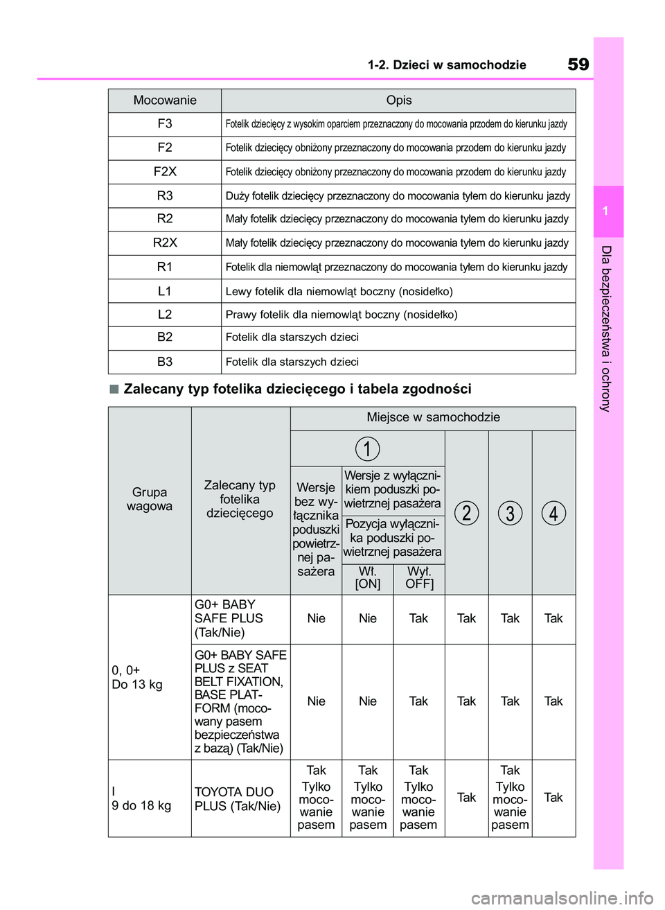 TOYOTA RAV4 2019  Instrukcja obsługi (in Polish) Zalecany typ fotelika dzieci´cego i tabela zgodnoÊci
Dla bezpieczeƒstwa i ochrony
1-2. Dzieci w samochodzie59
1 Mocowanie Opis
F3
Fotelik dzieci´cy z wysokim oparciem przeznaczony do mocowania prz