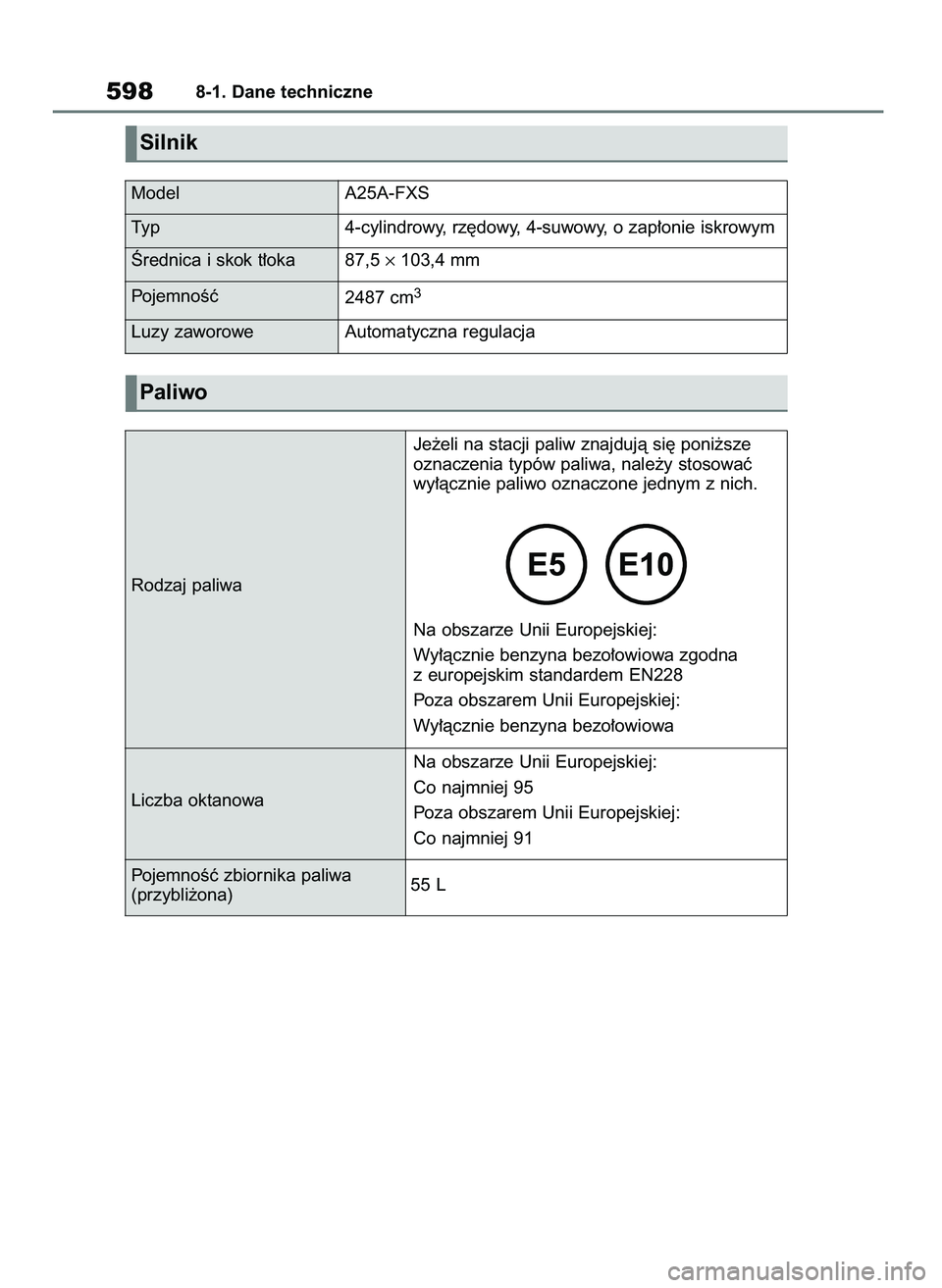 TOYOTA RAV4 2019  Instrukcja obsługi (in Polish) 5988-1. Dane techniczne
Silnik
Paliwo
Model A25A-FXS
Rodzaj paliwaJe˝eli na stacji paliw znajdujà si´ poni˝sze
oznaczenia typów paliwa, nale˝y stosowaç
wy∏àcznie paliwo oznaczone jednym z ni