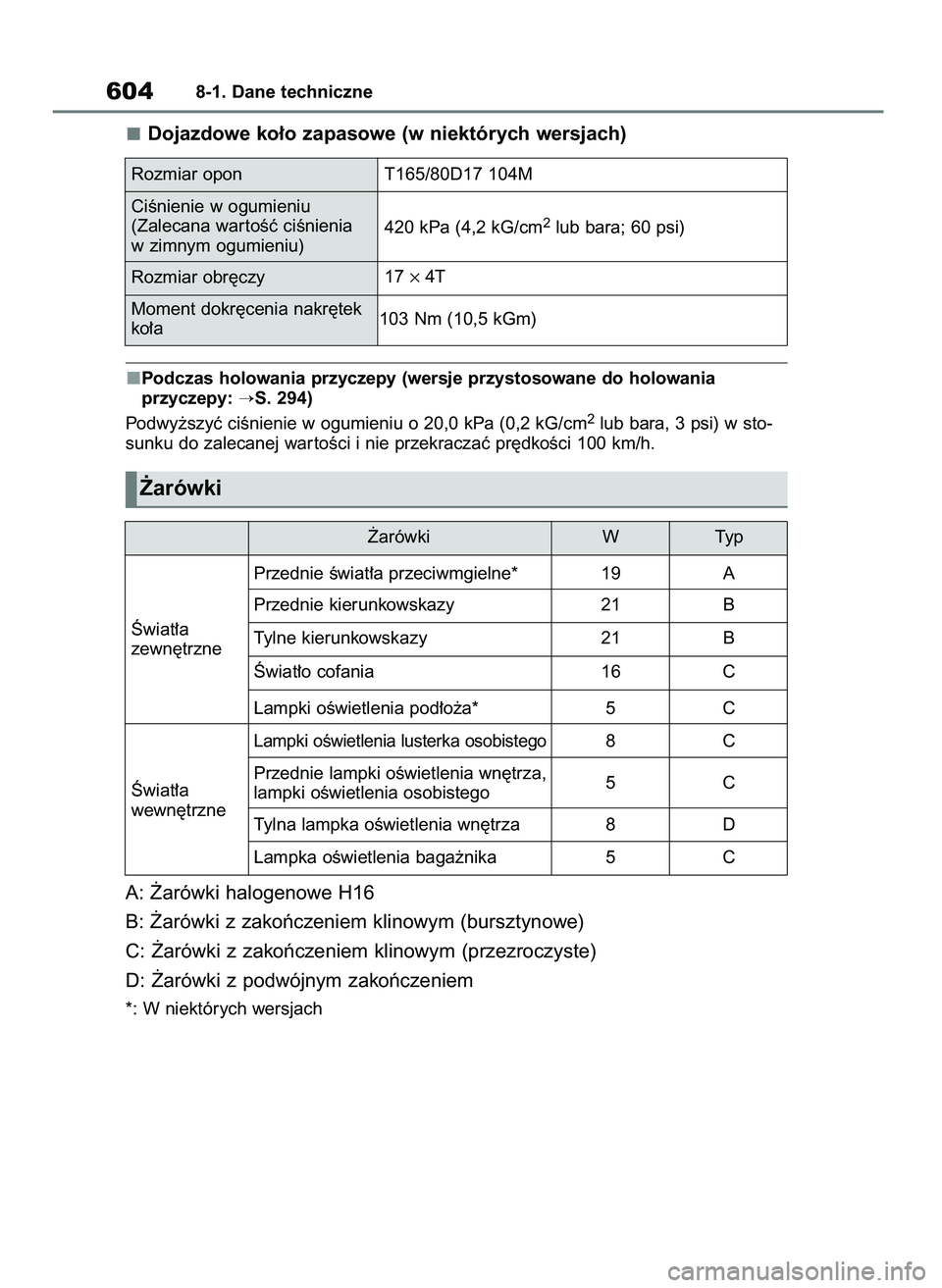 TOYOTA RAV4 2019  Instrukcja obsługi (in Polish) Dojazdowe ko∏o zapasowe (w niektórych wersjach)
Podczas holowania przyczepy (wersje przystosowane do holowania 
przyczepy: 
S. 294)
Podwy˝szyç ciÊnienie w ogumieniu o 20,0 kPa (0,2 kG/cm2lub ba