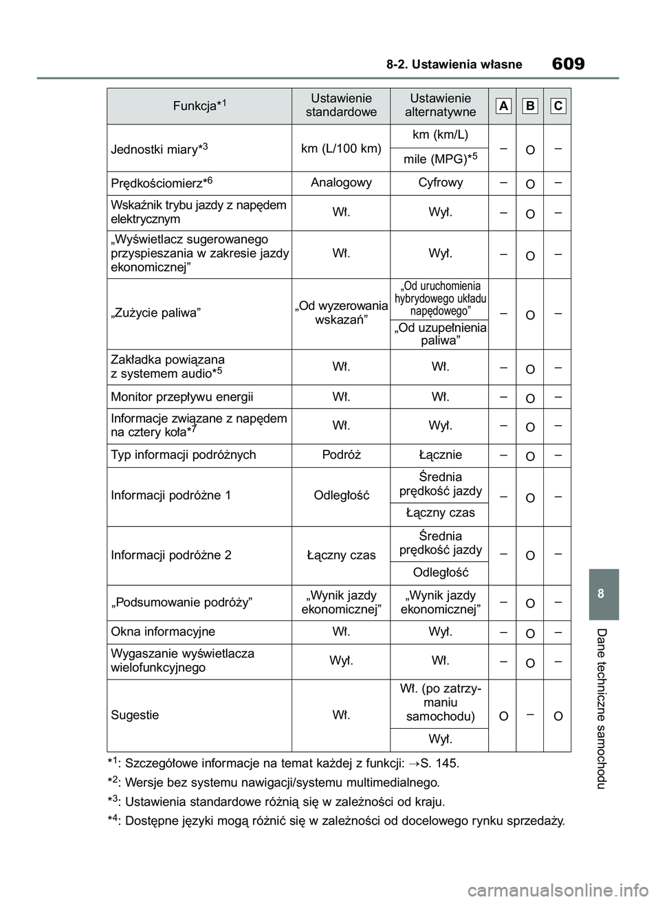 TOYOTA RAV4 2019  Instrukcja obsługi (in Polish) *1: Szczegó∏owe informacje na temat ka˝dej z funkcji: S. 145.
*
2: Wersje bez systemu nawigacji/systemu multimedialnego.
*
3: Ustawienia standardowe ró˝nià si´ w zale˝noÊci od kraju.
*
4: D