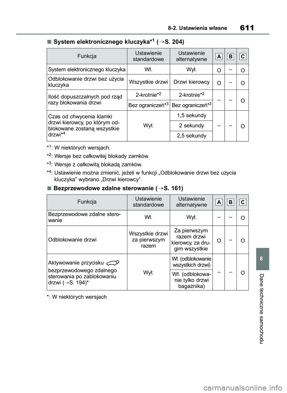 TOYOTA RAV4 2019  Instrukcja obsługi (in Polish) System elektronicznego kluczyka*1(S. 204)
*1: W niektórych wersjach.
*
2: Wersje bez ca∏kowitej blokady zamków.
*
3: Wersje z ca∏kowità blokadà zamków.
*
4: Ustawienie mo˝na zmieniç, je˝e