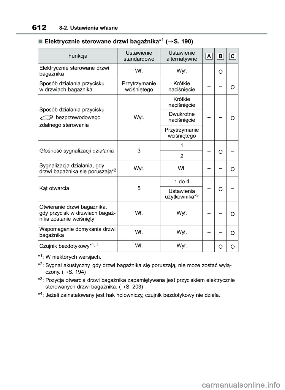 TOYOTA RAV4 2019  Instrukcja obsługi (in Polish) Elektrycznie sterowane drzwi baga˝nika*1(S. 190)
*1: W niektórych wersjach.
*
2: Sygna∏ akustyczny, gdy drzwi baga˝nika si´ poruszajà, nie mo˝e zostaç wy∏à-
czony. (
S. 194)
*
3: Pozycja