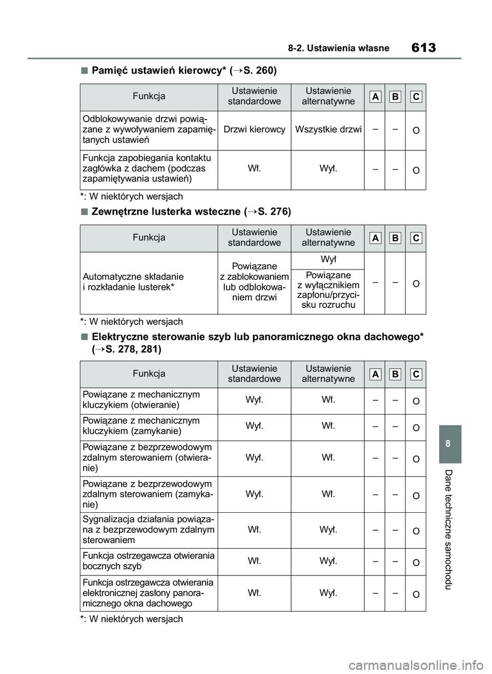 TOYOTA RAV4 2019  Instrukcja obsługi (in Polish) Pami´ç ustawieƒ kierowcy* (S. 260)
*: W niektórych wersjach
Zewn´trzne lusterka wsteczne (S. 276)
*: W niektórych wersjach
Elektryczne sterowanie szyb lub panoramicznego okna dachowego*
(
S. 