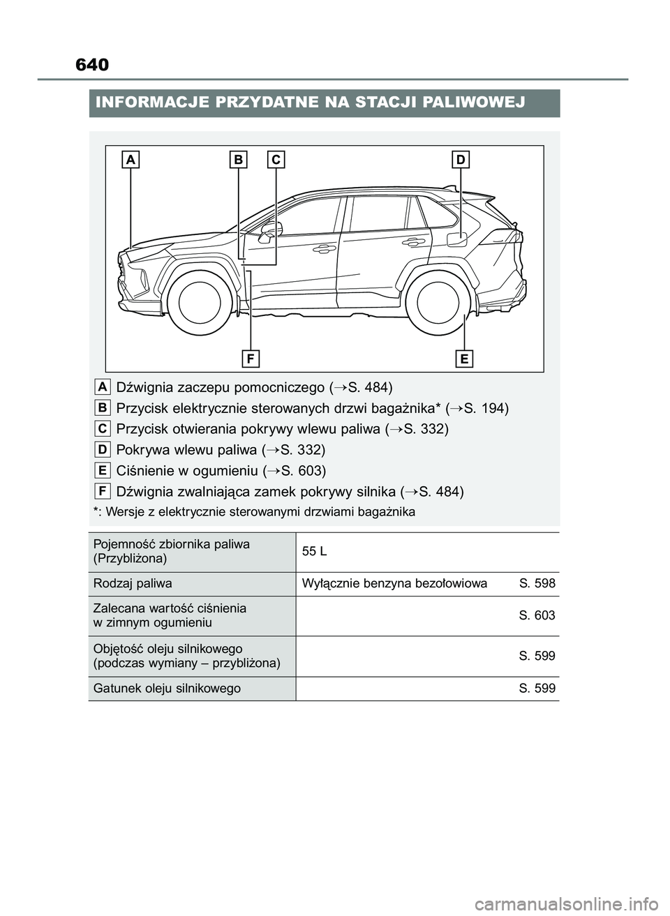 TOYOTA RAV4 2019  Instrukcja obsługi (in Polish) 640
INFORMACJE PRZYDATNE NA STACJI PALIWOWEJ
Dêwignia zaczepu pomocniczego (S. 484)
Przycisk elektrycznie sterowanych drzwi baga˝nika* (
S. 194)
Przycisk otwierania pokrywy wlewu paliwa (
S. 332)