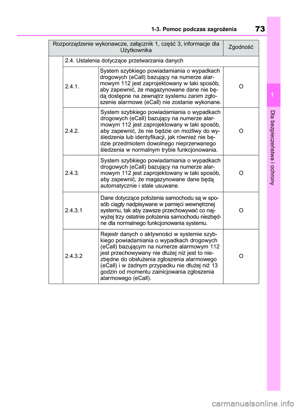 TOYOTA RAV4 2019 Instrukcja obsługi (in Polish) Dla bezpieczeƒstwa i ochrony
1-3. Pomoc podczas zagro˝enia73
1 Rozporzàdzenie wykonawcze, za∏àcznik 1, cz´Êç 3, informacje dla
U˝ytkownika
2.4.1. OSystem szybkiego powiadamiania o wypadkach
TOYOTA RAV4 2019 Instrukcja obsługi (in Polish) Dla bezpieczeƒstwa i ochrony
1-3. Pomoc podczas zagro˝enia73
1 Rozporzàdzenie wykonawcze, za∏àcznik 1, cz´Êç 3, informacje dla
U˝ytkownika
2.4.1. OSystem szybkiego powiadamiania o wypadkach