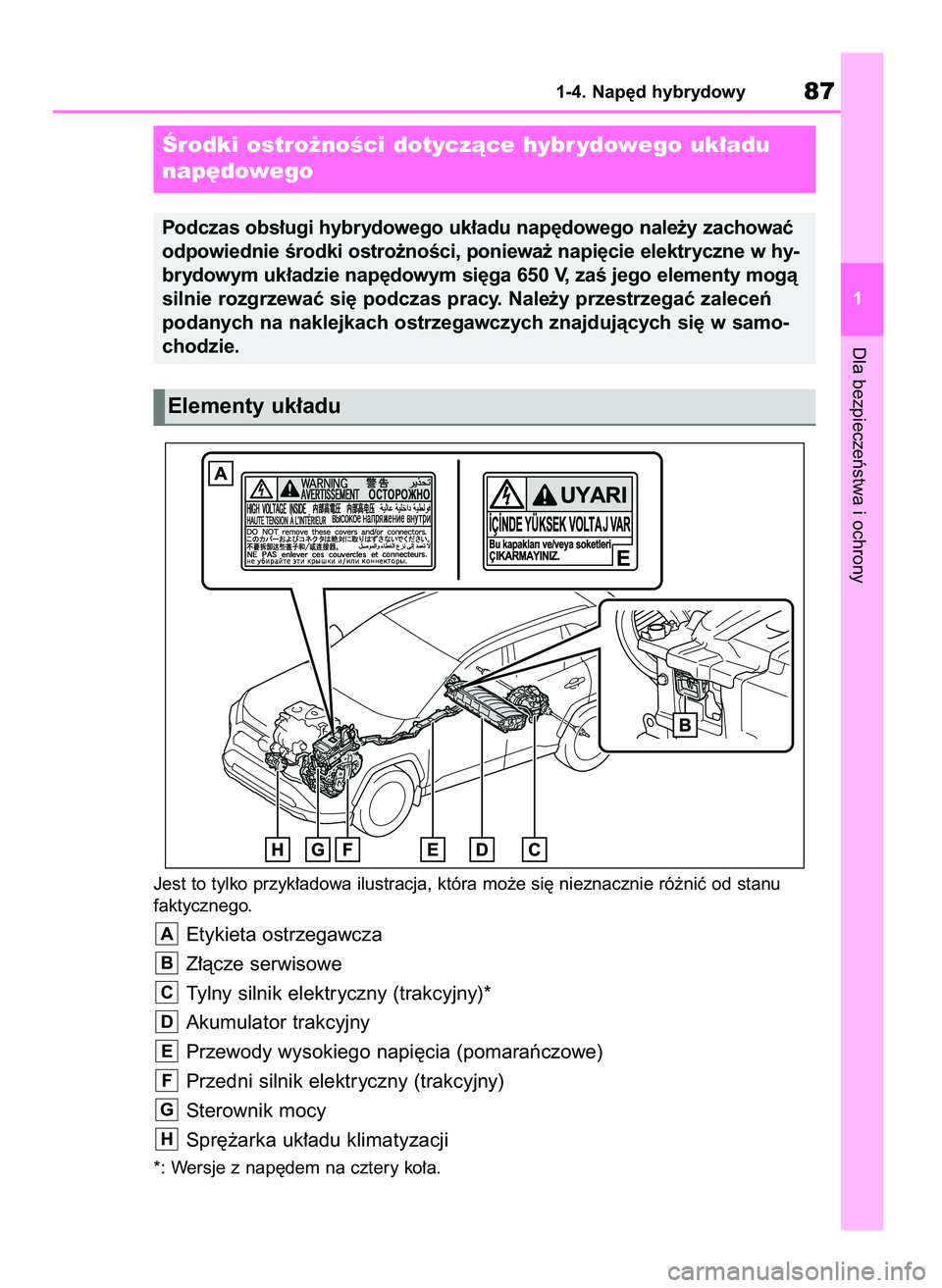 TOYOTA RAV4 2019  Instrukcja obsługi (in Polish) Jest to tylko przyk∏adowa ilustracja, która mo˝e si´ nieznacznie ró˝niç od stanu
faktycznego.
Etykieta ostrzegawcza
Z∏àcze serwisowe
Tylny silnik elektryczny (trakcyjny)*
Akumulator trakcyj