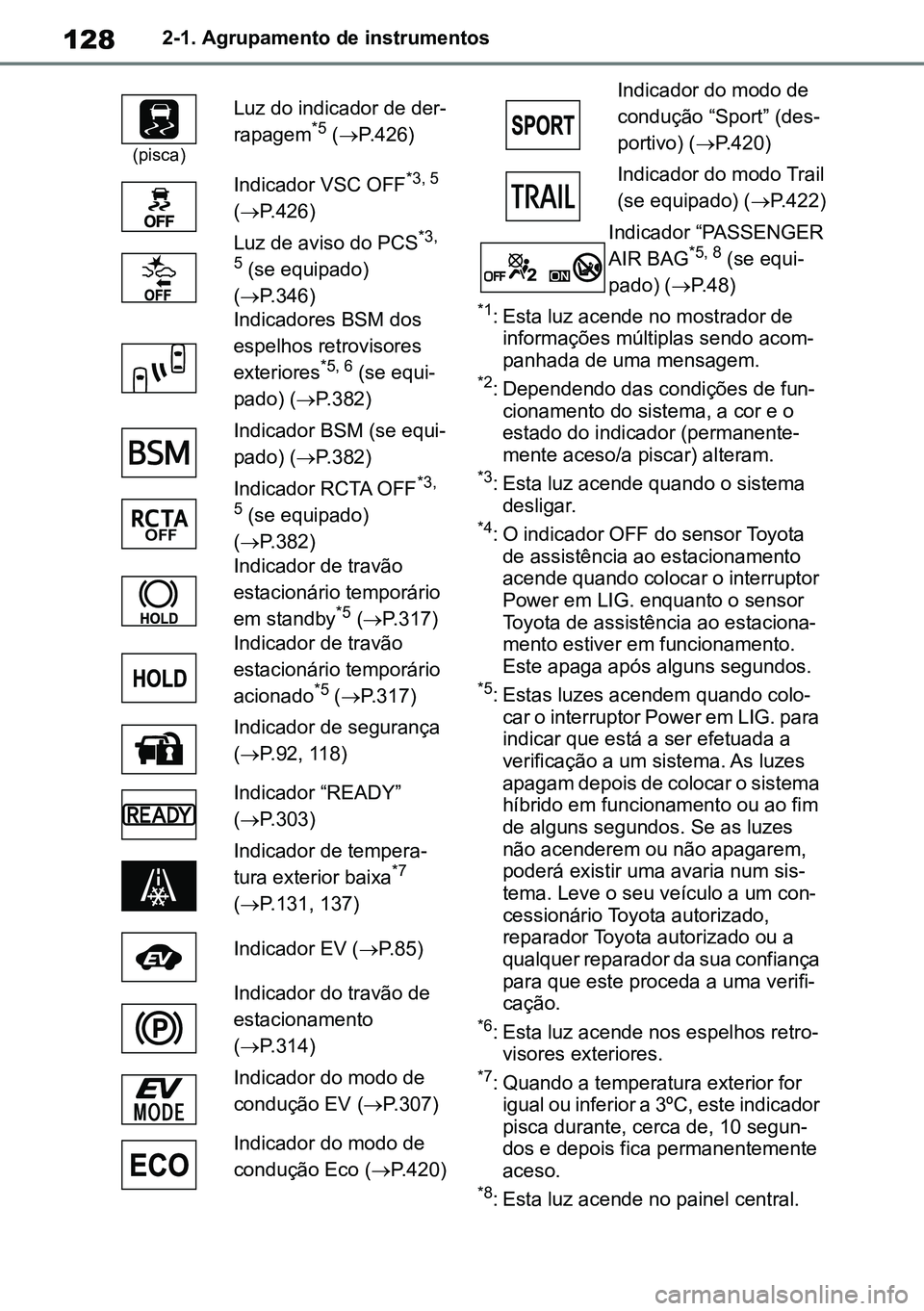 TOYOTA RAV4 2019 Manual de utilização (in Portuguese) 1282-1. Agrupamento de instrumentos
*1: Esta luz acende no mostrador de informações múltiplas sendo acom -
panhada de uma mensagem.
*2: Dependendo das condições de fun -
cionamento do sistema, a TOYOTA RAV4 2019 Manual de utilização (in Portuguese) 1282-1. Agrupamento de instrumentos
*1: Esta luz acende no mostrador de informações múltiplas sendo acom -
panhada de uma mensagem.
*2: Dependendo das condições de fun -
cionamento do sistema, a