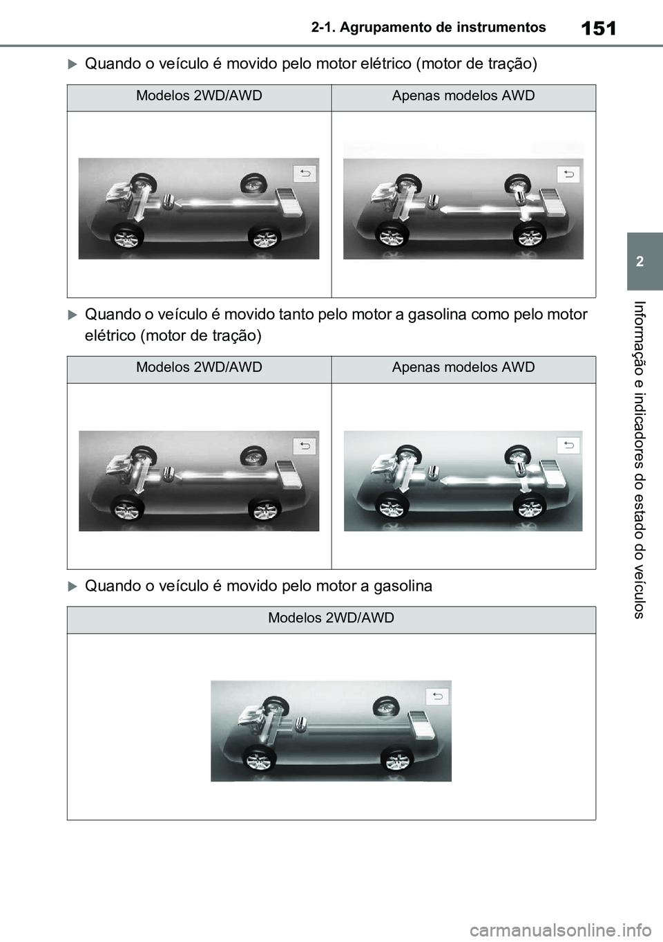 TOYOTA RAV4 2019  Manual de utilização (in Portuguese) 151
2
2-1. Agrupamento de instrumentos
Informação e indicadores do estado do veículos
Quando o veículo é movido pelo motor elétrico (motor de tração)
Quando o veículo é movido tanto pe
