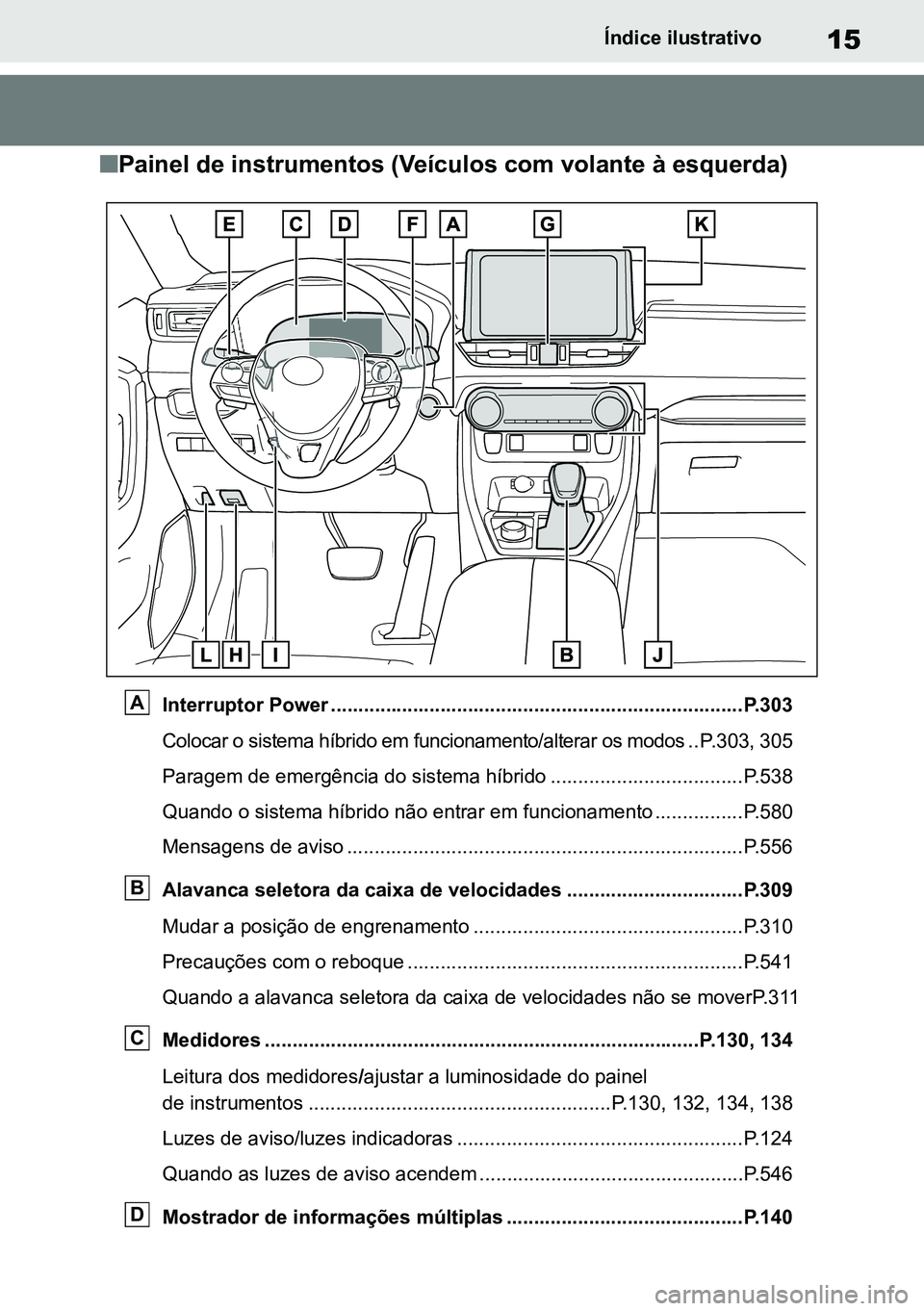 TOYOTA RAV4 2019 Manual de utilização (in Portuguese) 15Índice ilustrativo
nPainel de instrumentos (Veículos com volante à esquerda)
Interruptor Power ...........................................................................P.303
Colocar o sistema h TOYOTA RAV4 2019 Manual de utilização (in Portuguese) 15Índice ilustrativo
nPainel de instrumentos (Veículos com volante à esquerda)
Interruptor Power ...........................................................................P.303
Colocar o sistema h