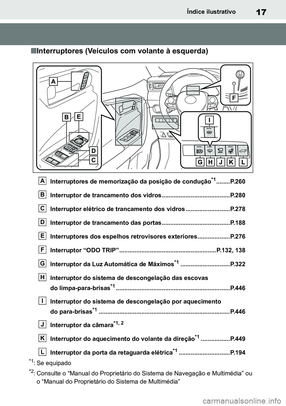 TOYOTA RAV4 2019 Manual de utilização (in Portuguese) 17Índice ilustrativo
nInterruptores (Veículos com volante à esquerda)
Interruptores de memorização da posição de condução*1........P.260
Interruptor de trancamento dos vidros ................ TOYOTA RAV4 2019 Manual de utilização (in Portuguese) 17Índice ilustrativo
nInterruptores (Veículos com volante à esquerda)
Interruptores de memorização da posição de condução*1........P.260
Interruptor de trancamento dos vidros ................