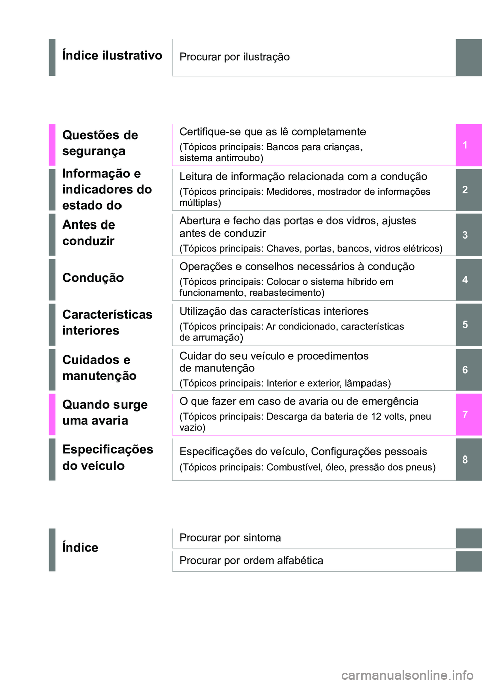 TOYOTA RAV4 2019 Manual de utilização (in Portuguese) RAV4-HV_OM_OM42C86E_(EE)
1
6 5
4
3
2
8
7
Índice ilustrativoProcurar por ilustração
Questões de
segurançaCertifique-se que as lê completamente
(Tópicos principais: Bancos para crianças,
siste TOYOTA RAV4 2019 Manual de utilização (in Portuguese) RAV4-HV_OM_OM42C86E_(EE)
1
6 5
4
3
2
8
7
Índice ilustrativoProcurar por ilustração
Questões de
segurançaCertifique-se que as lê completamente
(Tópicos principais: Bancos para crianças,
siste