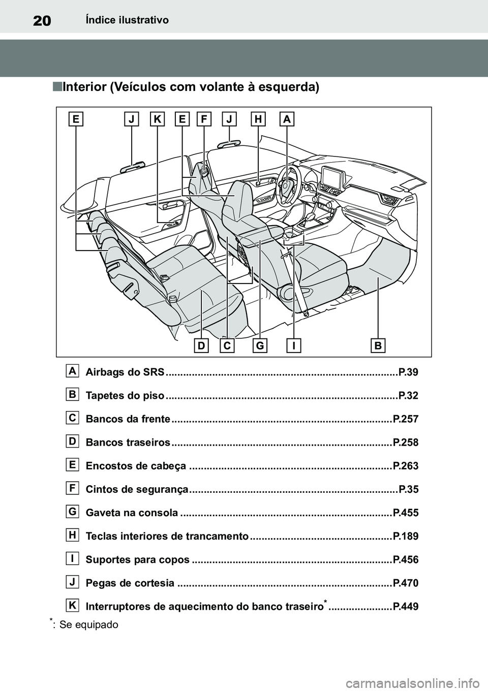 TOYOTA RAV4 2019 Manual de utilização (in Portuguese) 20Índice ilustrativo
nInterior (Veículos com volante à esquerda)
Airbags do SRS ................................................................................P.39
Tapetes do piso ................ TOYOTA RAV4 2019 Manual de utilização (in Portuguese) 20Índice ilustrativo
nInterior (Veículos com volante à esquerda)
Airbags do SRS ................................................................................P.39
Tapetes do piso ................
