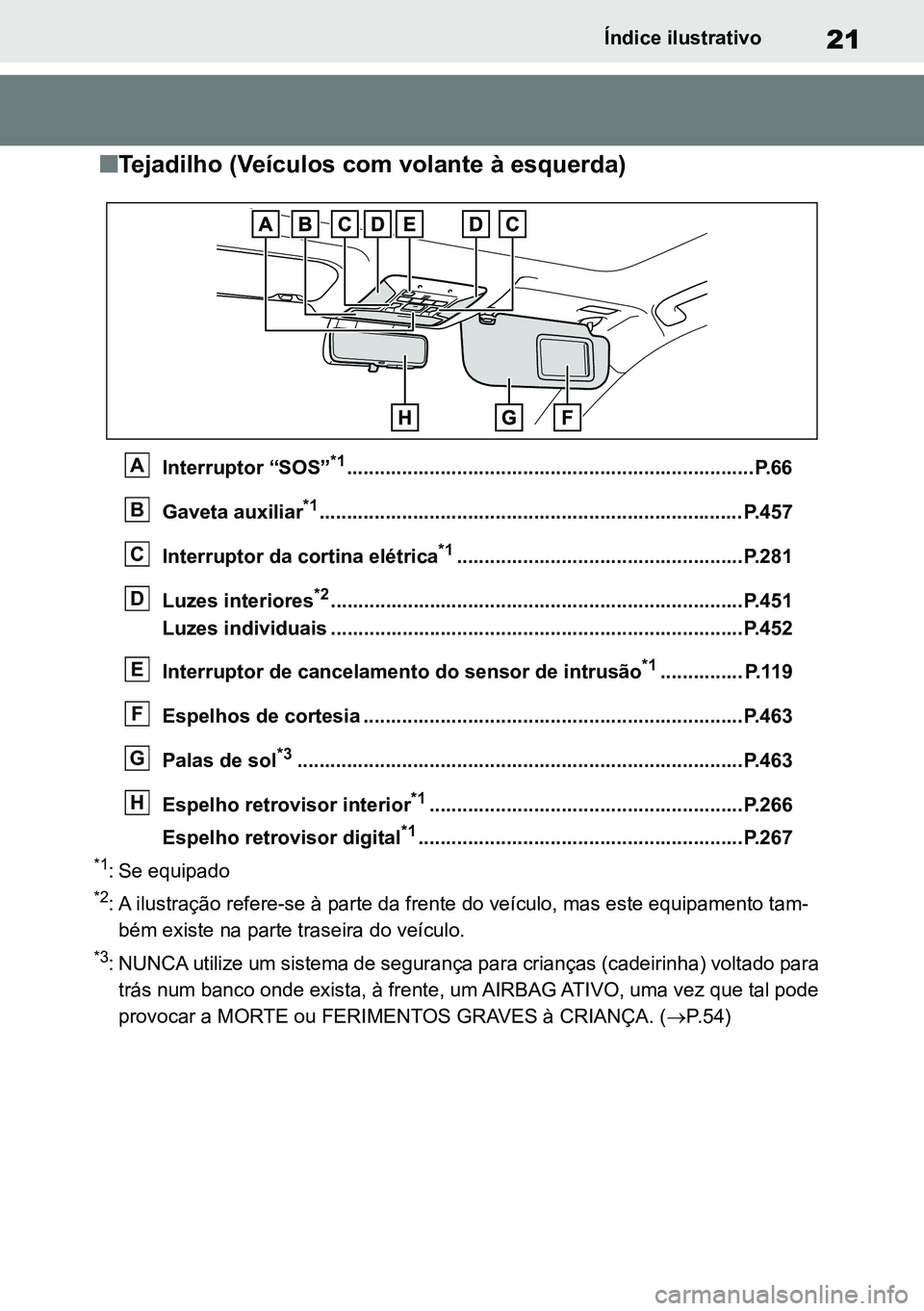 TOYOTA RAV4 2019 Manual de utilização (in Portuguese) 21Índice ilustrativo
nTejadilho (Veículos com volante à esquerda)
Interruptor “SOS”*1..........................................................................P.66
Gaveta auxiliar
*1........... TOYOTA RAV4 2019 Manual de utilização (in Portuguese) 21Índice ilustrativo
nTejadilho (Veículos com volante à esquerda)
Interruptor “SOS”*1..........................................................................P.66
Gaveta auxiliar
*1...........