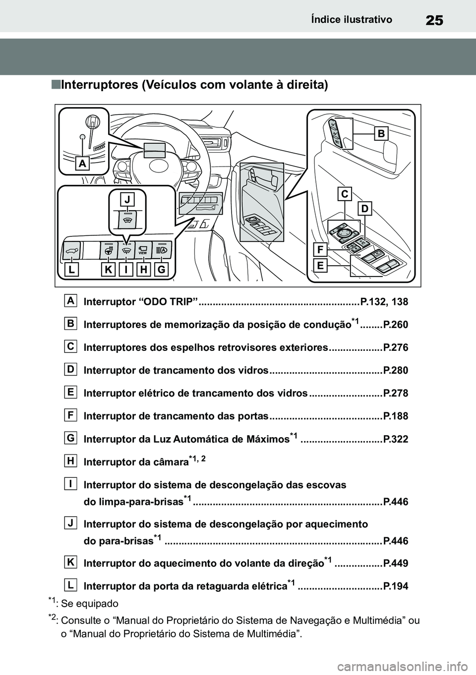 TOYOTA RAV4 2019 Manual de utilização (in Portuguese) 25Índice ilustrativo
nInterruptores (Veículos com volante à direita)
Interruptor “ODO TRIP” .........................................................P.132, 138Interruptores de memorização da TOYOTA RAV4 2019 Manual de utilização (in Portuguese) 25Índice ilustrativo
nInterruptores (Veículos com volante à direita)
Interruptor “ODO TRIP” .........................................................P.132, 138Interruptores de memorização da