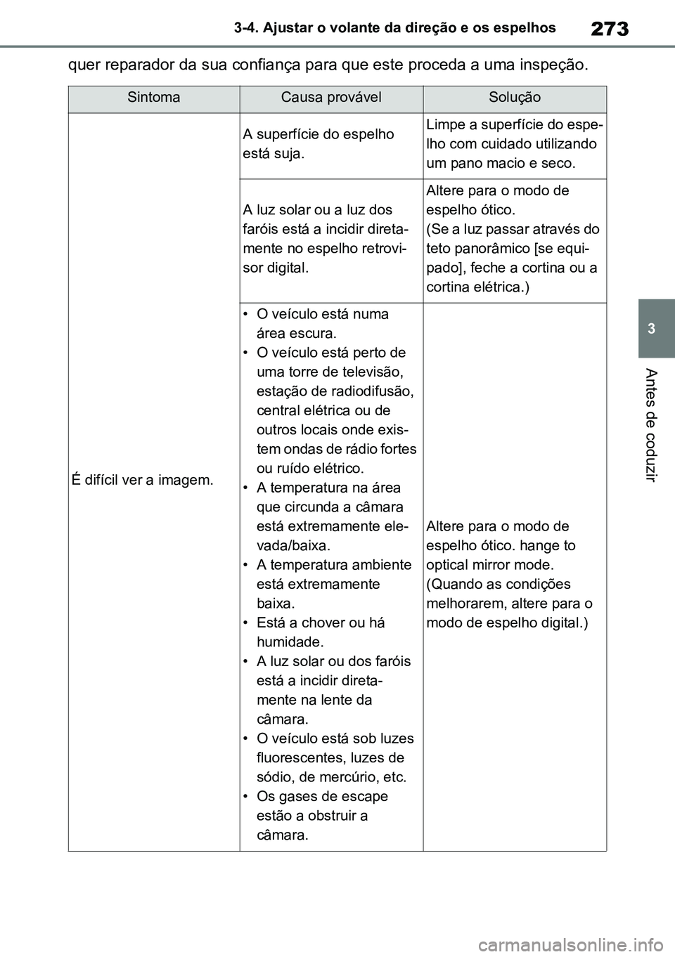 TOYOTA RAV4 2019 Manual de utilização (in Portuguese) 273
3
3-4. Ajustar o volante da direção e os espelhos
Antes de coduzir
quer reparador da sua confiança para que este proceda a uma inspeção.
SintomaCausa provávelSolução
É difícil ver a imag TOYOTA RAV4 2019 Manual de utilização (in Portuguese) 273
3
3-4. Ajustar o volante da direção e os espelhos
Antes de coduzir
quer reparador da sua confiança para que este proceda a uma inspeção.
SintomaCausa provávelSolução
É difícil ver a imag