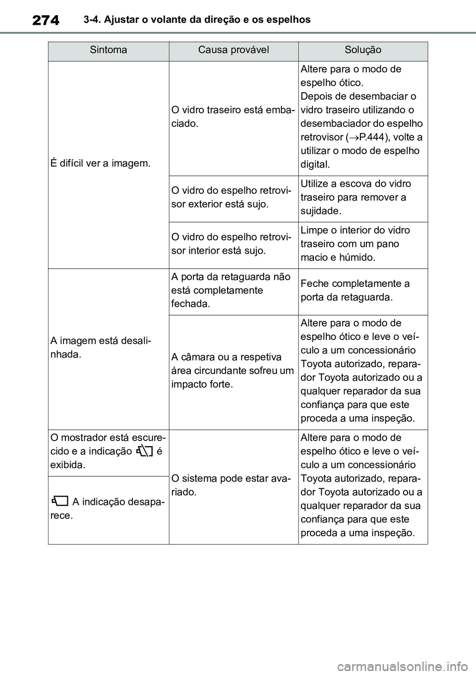TOYOTA RAV4 2019 Manual de utilização (in Portuguese) 2743-4. Ajustar o volante da direção e os espelhos
É difícil ver a imagem.
O vidro traseiro está emba-
ciado.
Altere para o modo de
espelho ótico.
Depois de desembaciar o
vidro traseiro utiliz TOYOTA RAV4 2019 Manual de utilização (in Portuguese) 2743-4. Ajustar o volante da direção e os espelhos
É difícil ver a imagem.
O vidro traseiro está emba-
ciado.
Altere para o modo de
espelho ótico.
Depois de desembaciar o
vidro traseiro utiliz